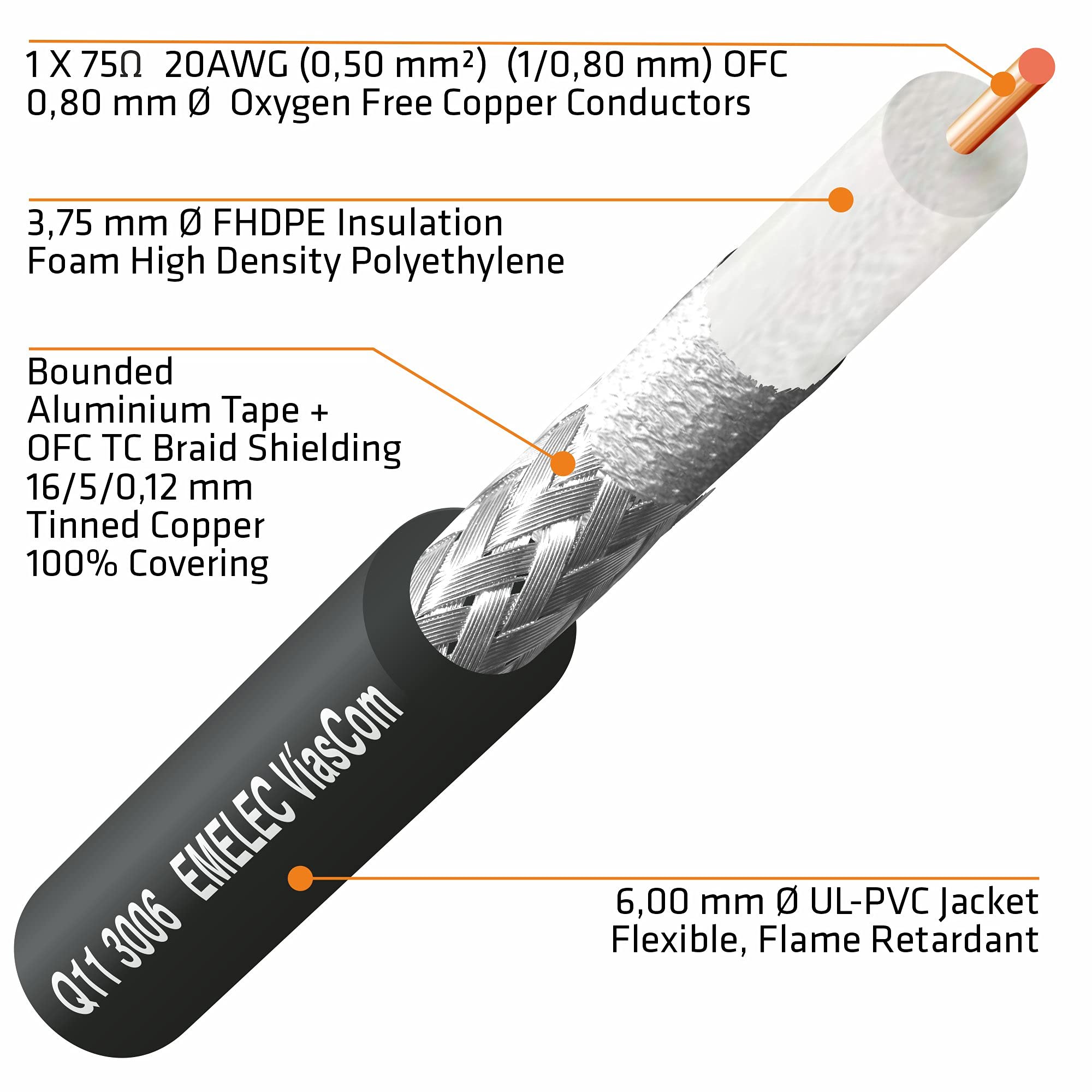 EQ3006N/0250-25,0 m Connessione Video 4K-UHD 12G-SDI (0,80/3,75/6,00) con BNC 4K-UHD - Driver Unifilare - Colore Nero - PVC flessibile