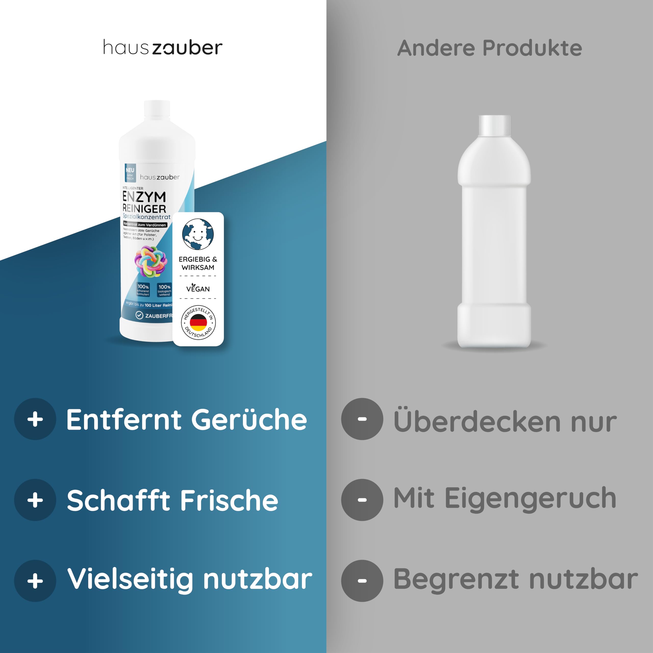hauszauber - Enzymreiniger Konzentrat - [STARKER GERUCHSENTFERNER] - 1000 ml - Gegen Urin, Katzenurin, Hundeurin, Kot - Geruchsneutralisierer - Zauberfrische