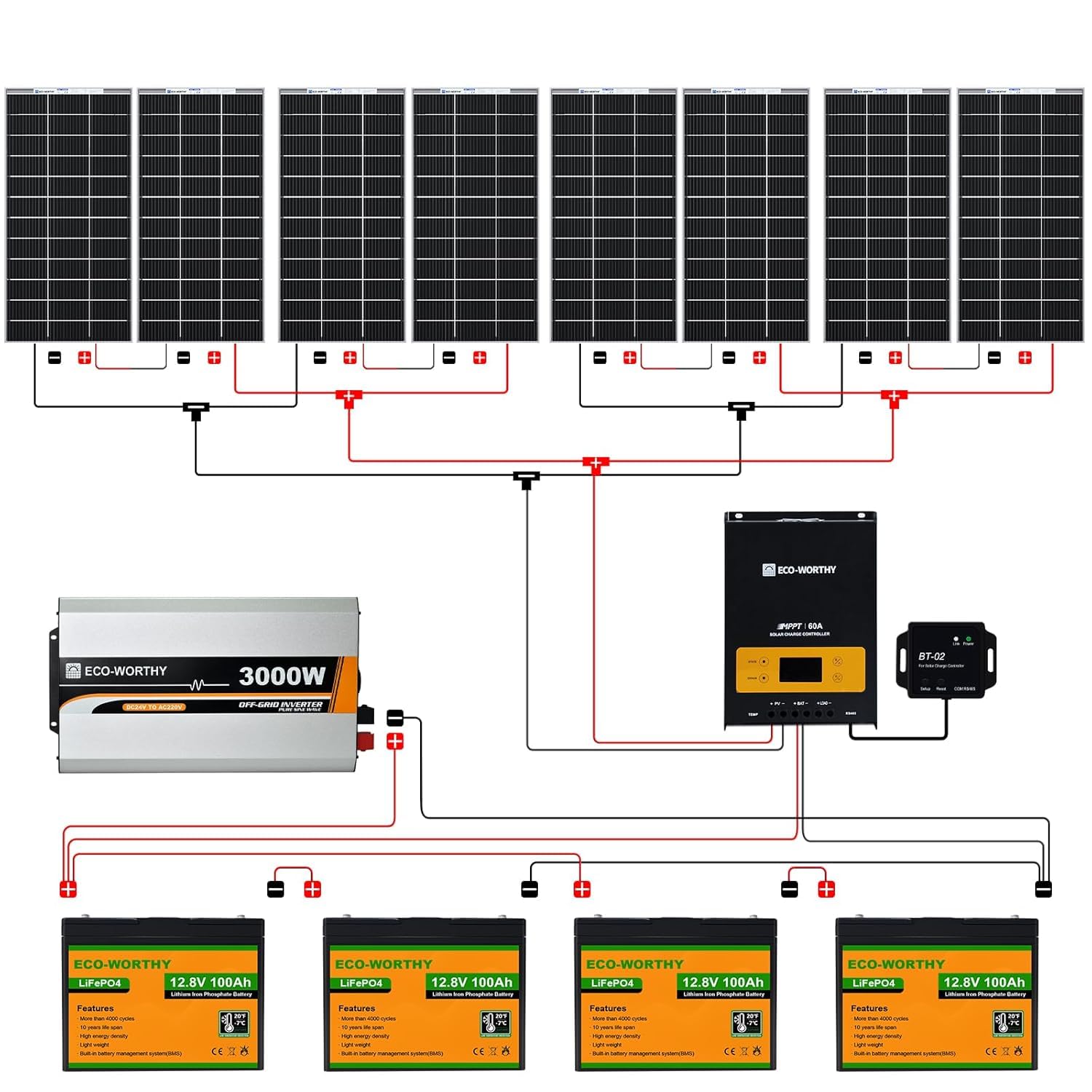 ECO-WORTHY 24V 1560W 0% VAT Solaranlage Komplettset Netzunabhängige,6kW·h/Tag Solarpanel System mit LiFePO4 für Wohnmobil: 4 * 12V 100Ah LiFePO4+8 * 195W Solarpanel+24V 3000W Inverter