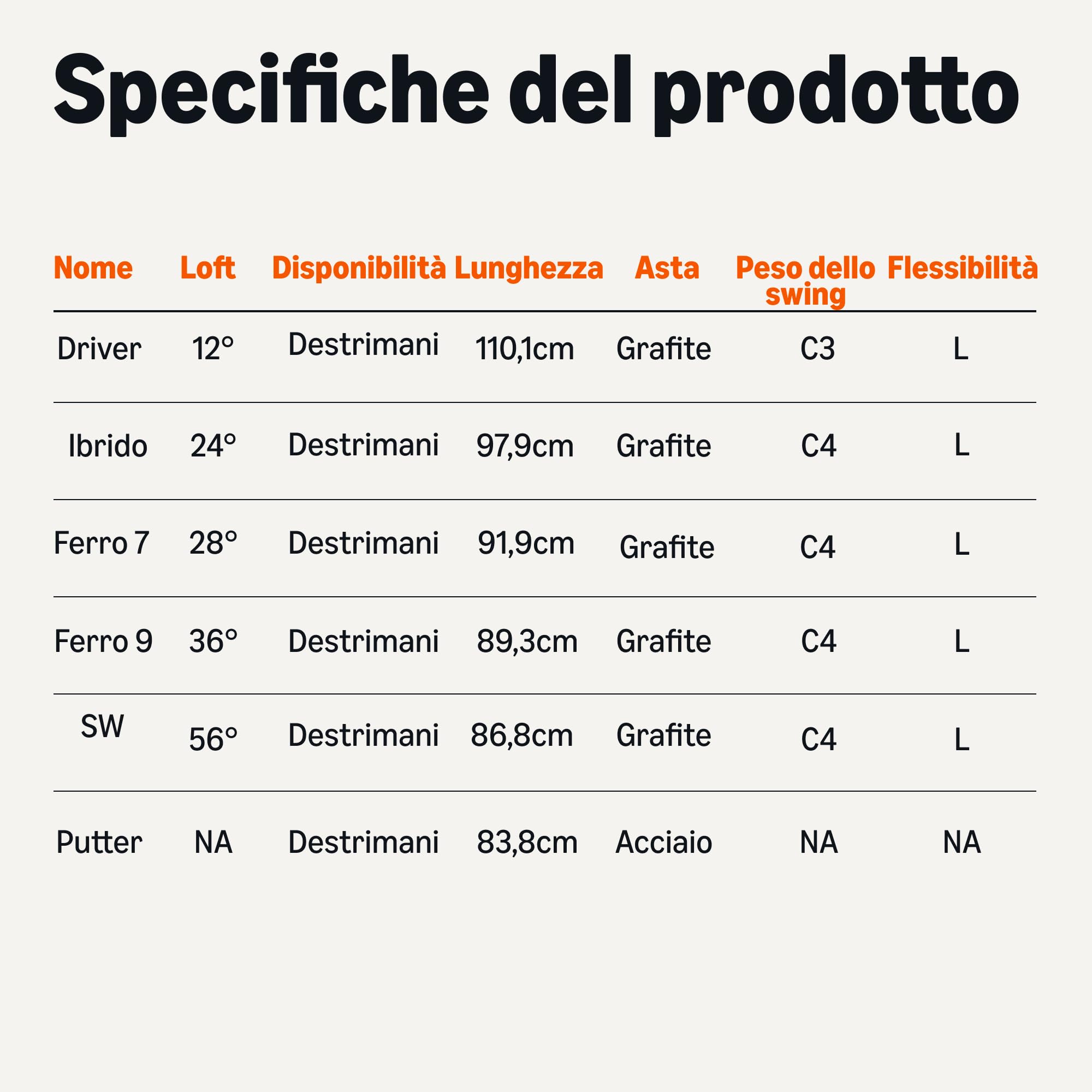 Amazon Basics Set di Mazze da Golf, 6 Pezzi con Sacca Stand, Faccia della Mazza Oversize, Baricentro Basso