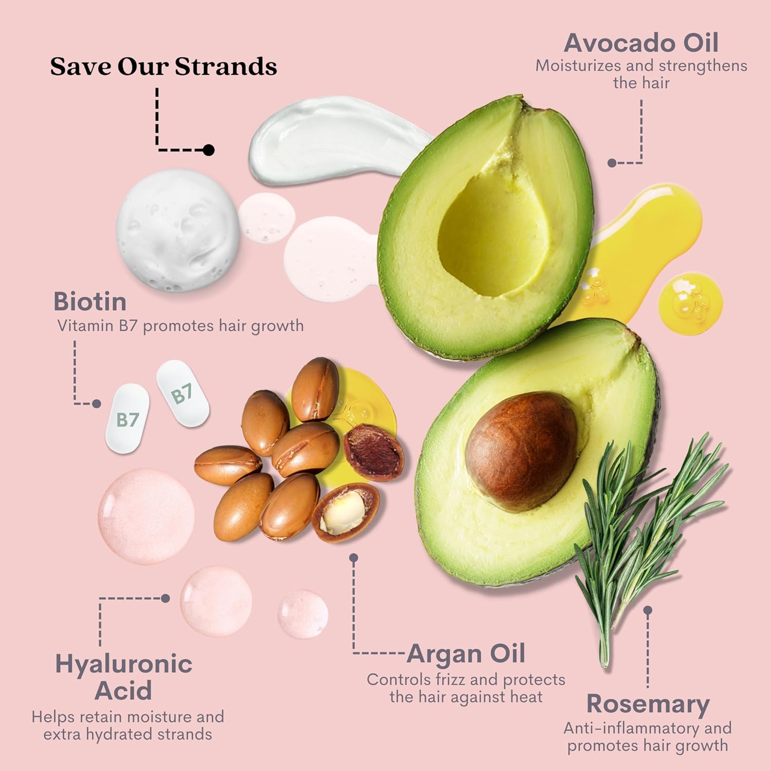 Pallure Hydrating Bond Kit To Support Thicker, Voluminous, Fuller Looking Hair, Infused with Hyaluronic Acid, Biotin, Avocado and Rosemary Oil, 300 ml - Image 3