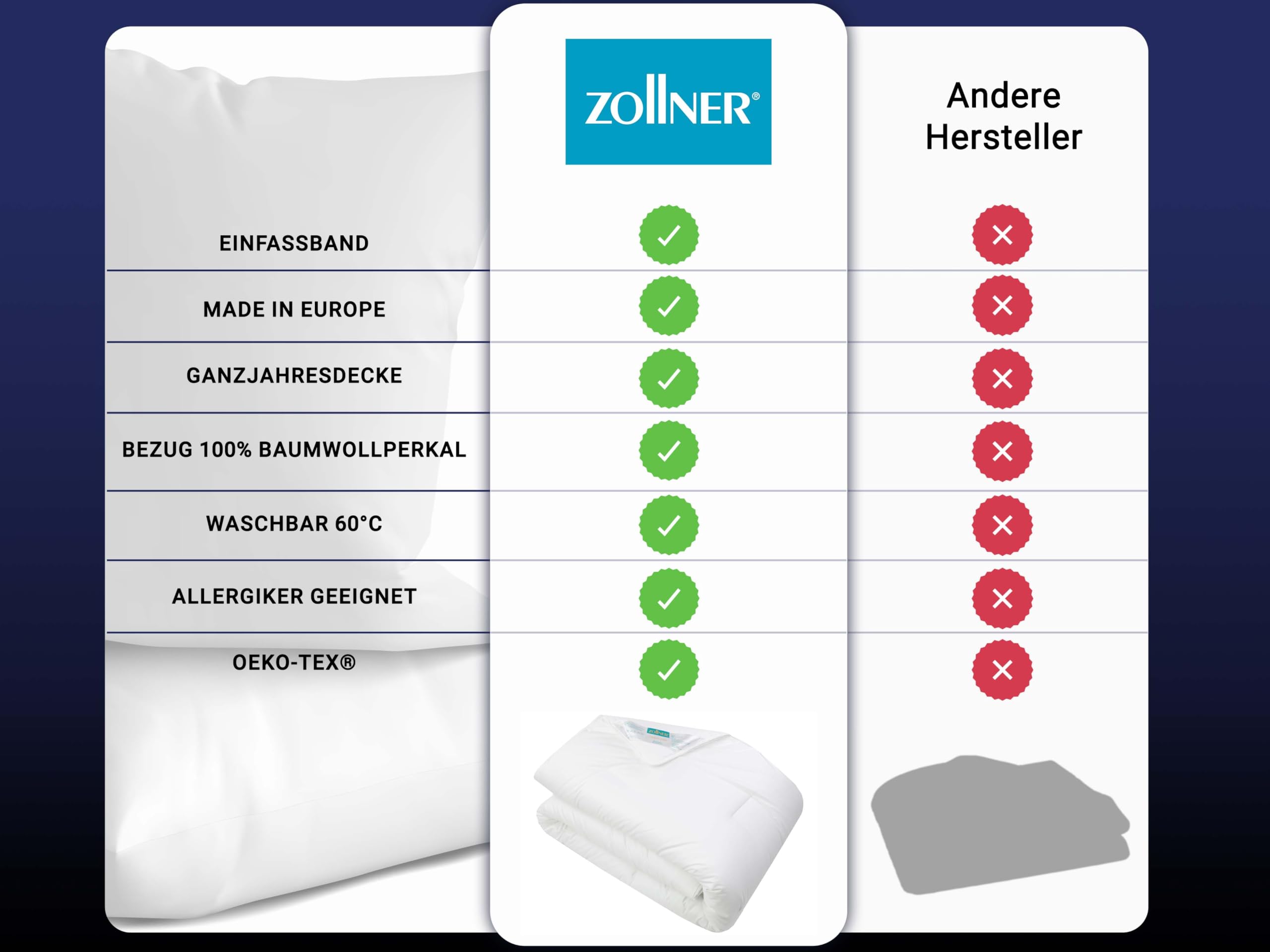 ZOLLNER Bettdecke in 135x200 cm - atmungsaktive und hautfreundliche Decke mit Karosteppung - Made in Europe - waschbar bis 60°C - Hotelqualität - Oeko Tex® Zertifiziert