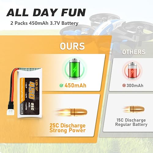 Miniatura 8 de VICMILE Batería Lipo de 3.7 V 450 mAh 25C RC Drone Baterías con cargador 5 en 1 Molex Plug Compatible con la mayoría de SYMA y Holystone RC Drone,
