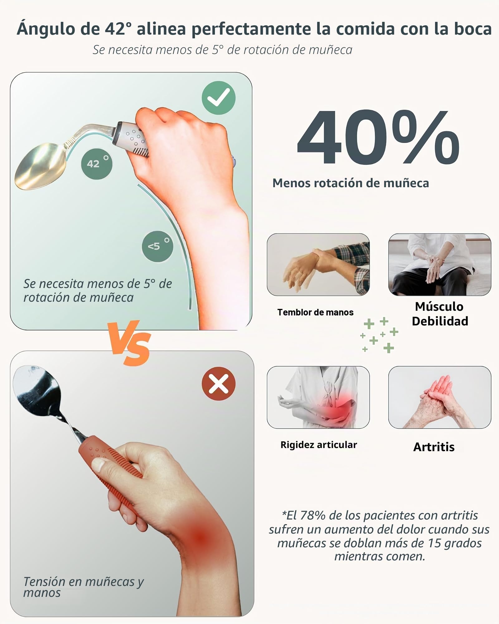 Juego de Utensilios Adaptativos (4 Piezas) – Cubiertería Pesada de 3 oz con Ángulo de 42° para Parkinson, Temblores en las Manos y Artritis – Ayudas Ergonómicas para Comer de Fácil Agarre