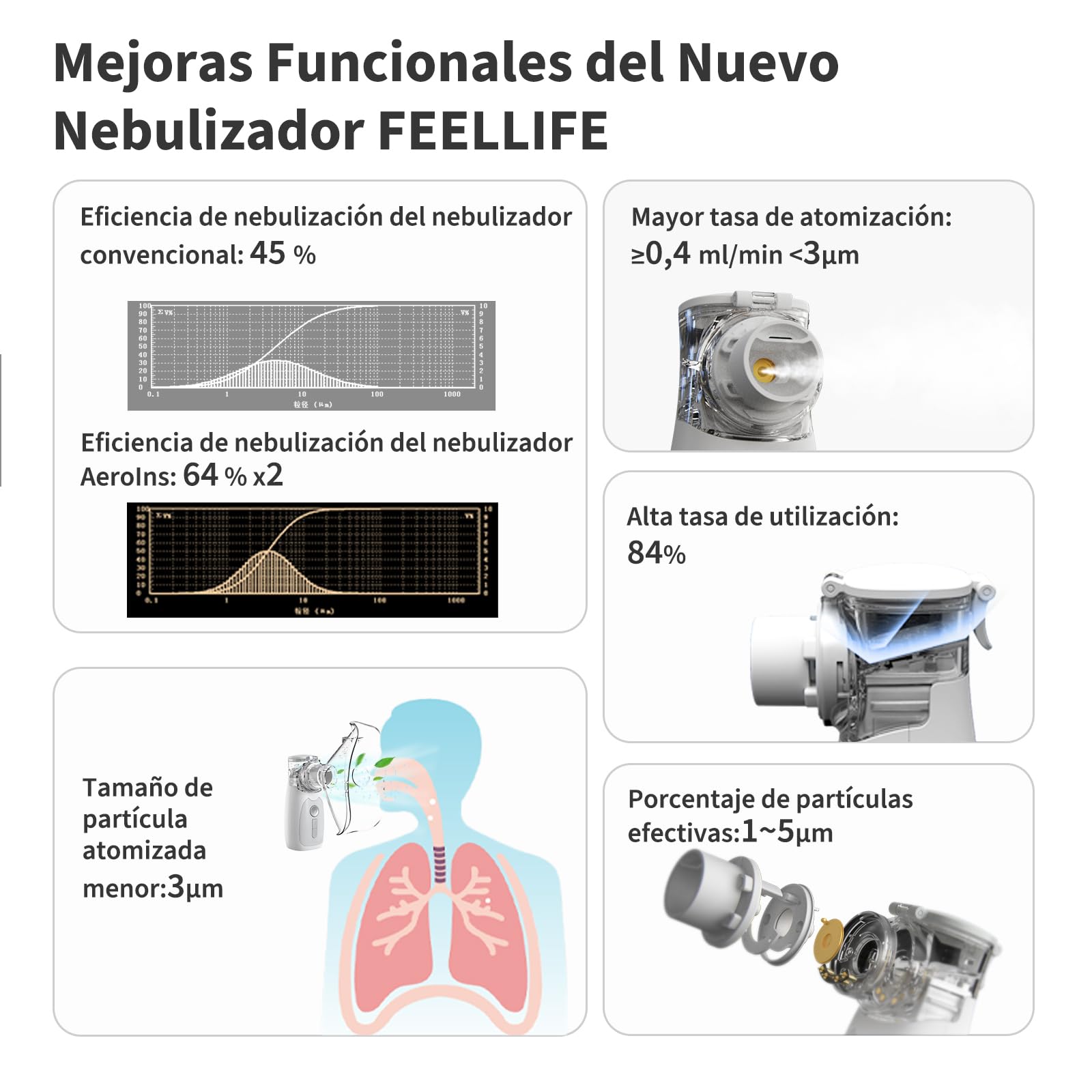 FEELLIFE Nebulizador Portatil Silencioso Tecnología de nebulización inteligente, Nebulizador Bebé y Adulto Tasa de Atomización Ajustable（5 Modos) para Tratamiento de Tosa, Enfermedades Respiratorias