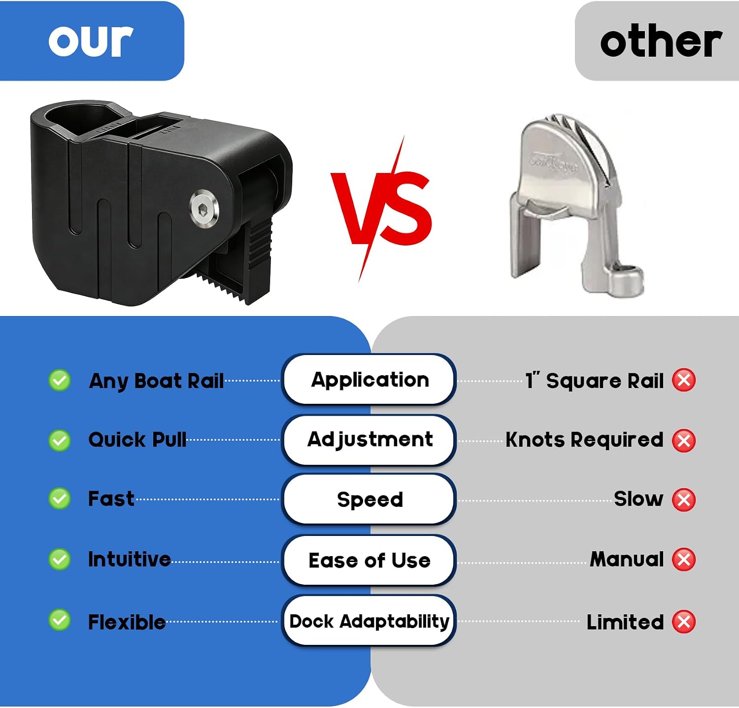 Boat Fender Clips Quick Release Adjustable Boat Fender Hanger for Rails and Cleats, Boat Bumper Holder Adjuster for Pontoon and Dock Protection
