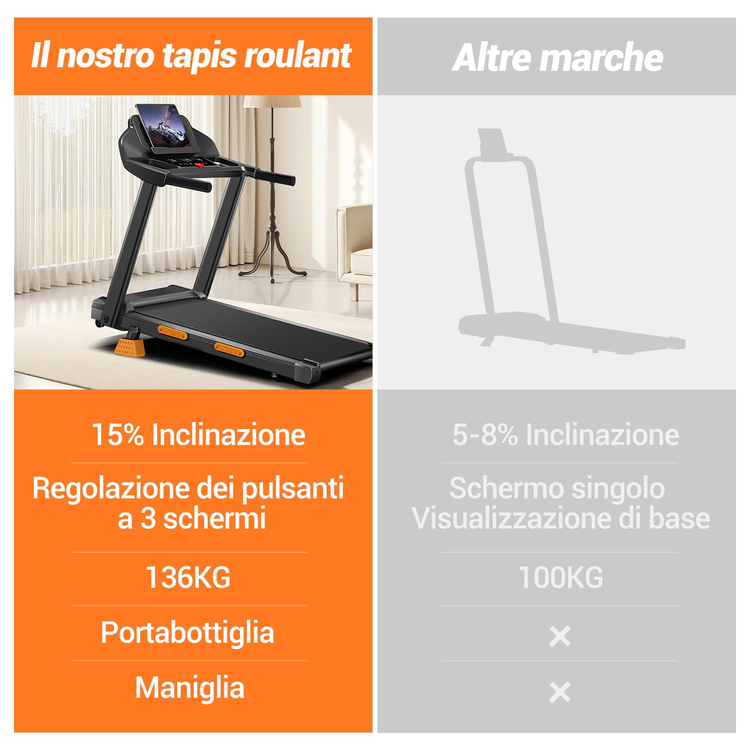 CURSOR Tapis Roulant Salvaspazio con Inclinazione 15%, Tapis Roulant Elettrico 12KM/H, Tapirulan Pieghevole da Casa con Motore da 3.0 HP e Display LED, Carico Massimo 136KG