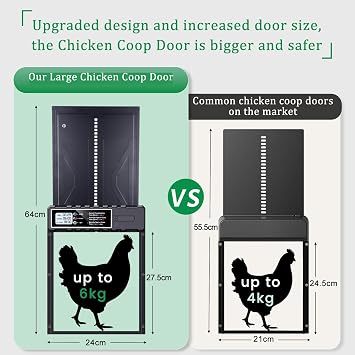 Automatic Chicken Coop Door Solar Powered,All-Weather Chicken Coop Door with Timer&Manual Mode, Anti-Pinch Design,7W Solar Panel,LCD Display,Easy Install Auto Chicken Door Opener