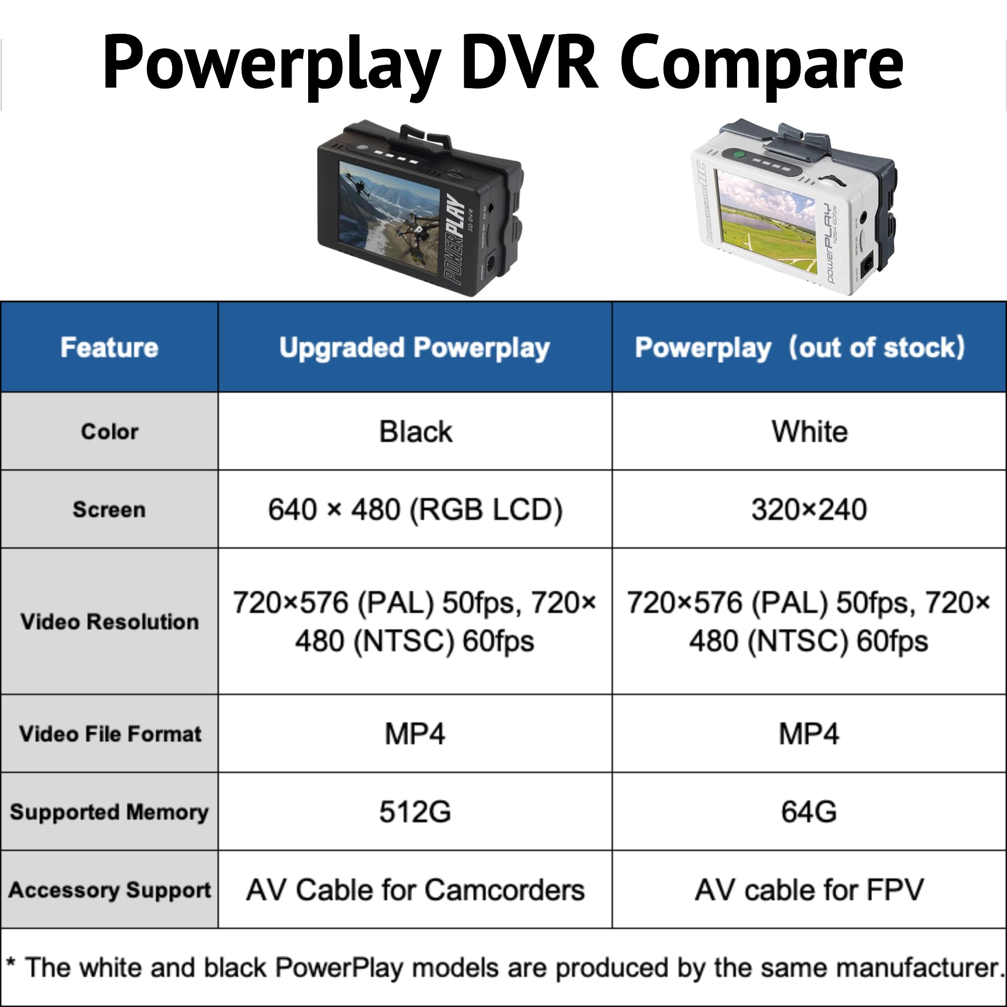 PowerPlay DVR-Videorecorder, verbessert, 60 fps Videoaufnahme und Aufnahme für bandlosen Camcorder, VHS, 8 mm, Hi8, Mini-DV-Player, analoger AV/RCA zu Digital-Konverter