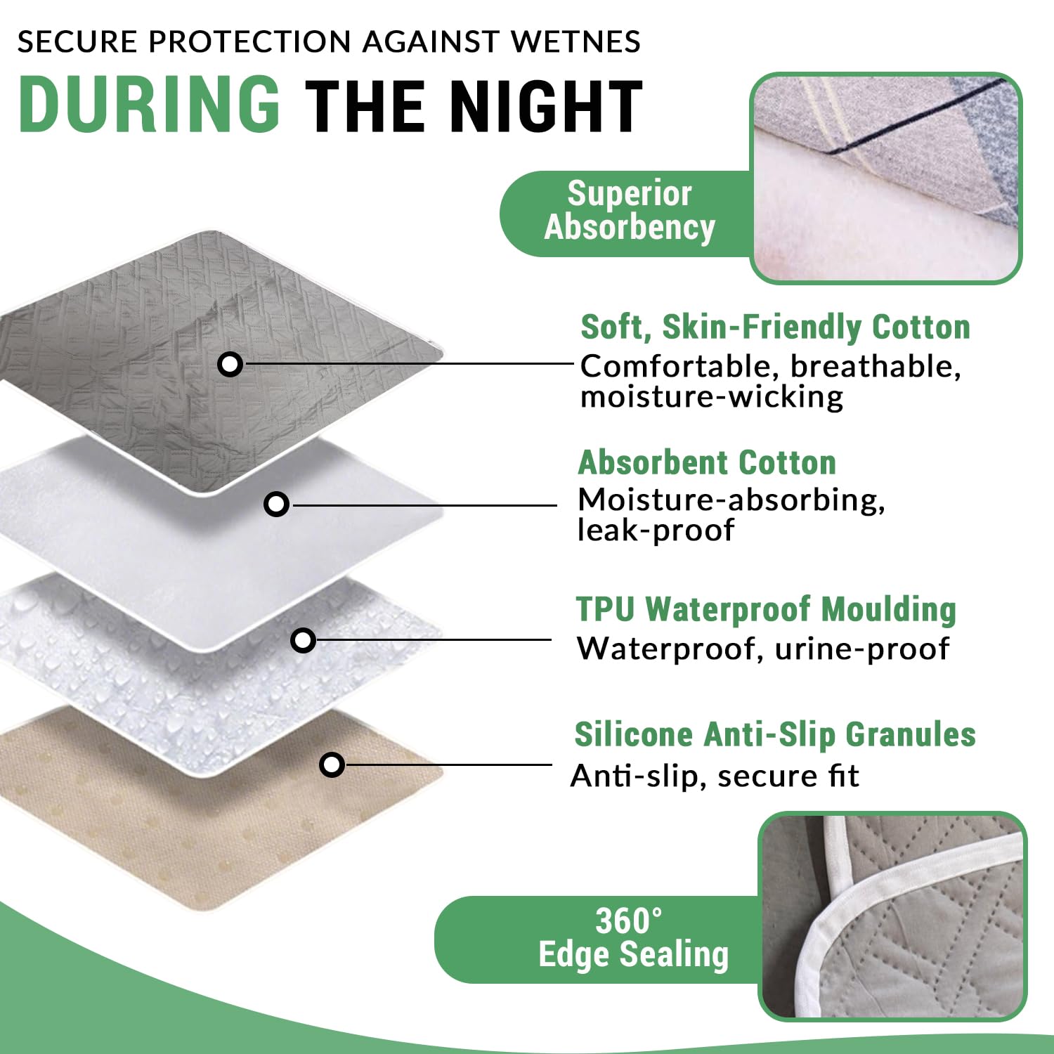 alèse imperméable 2 Pièce, Lavable Alèses Réutilisable pour Incontinenc, Protection lit Incontinence 100X150CM, 4 Couches de Protection, Convient aux Bébé, Enfant, Adulte,Animaux