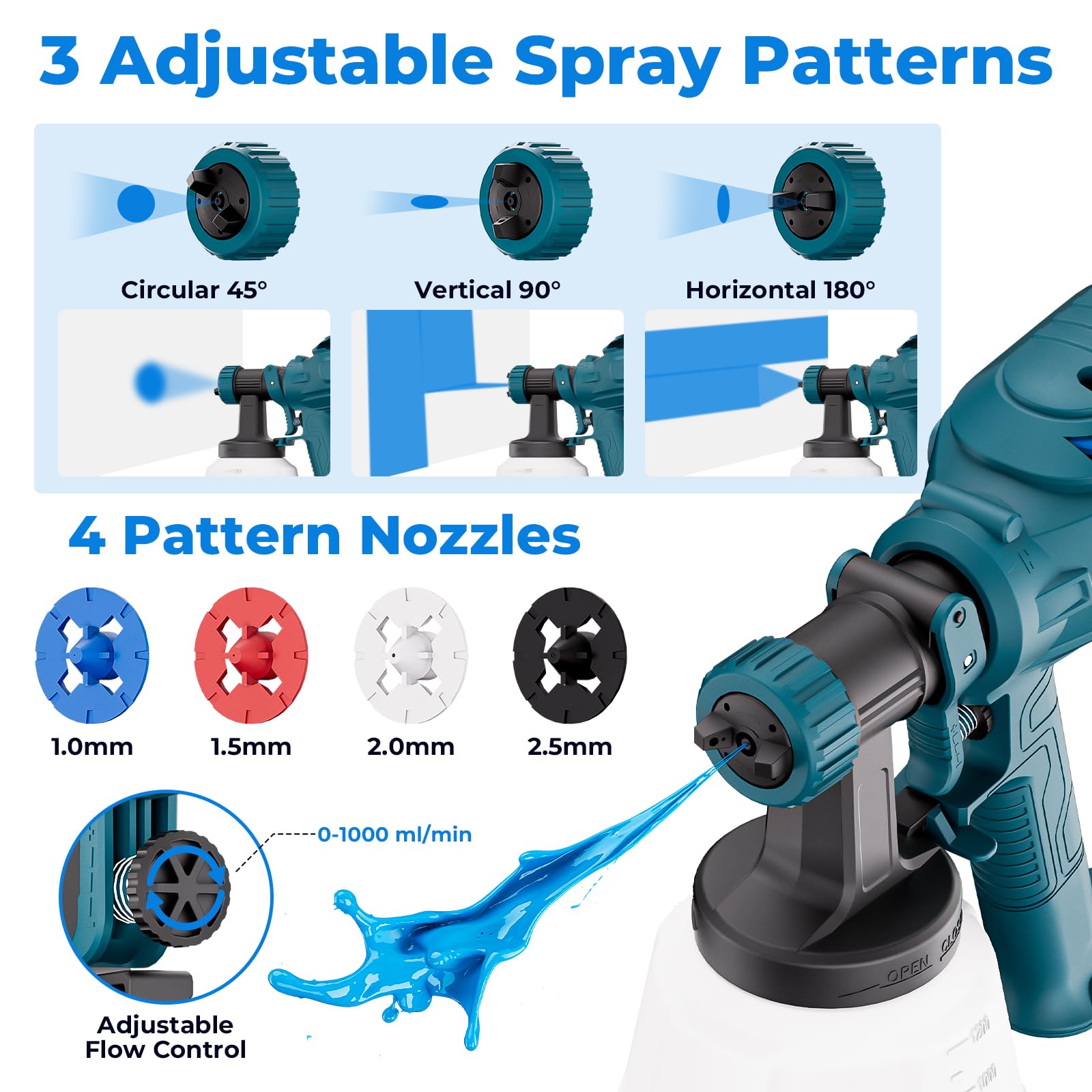 HANSILK Pistola de Pintura HVLP 800W Pulverizador Eléctrico con Depósito de 1200ml 5 Boquillas & 3 Modos de Rociado Flujo Ajustable Fácil de Limpiar para Muebles Paredes Vallas Bricolaje