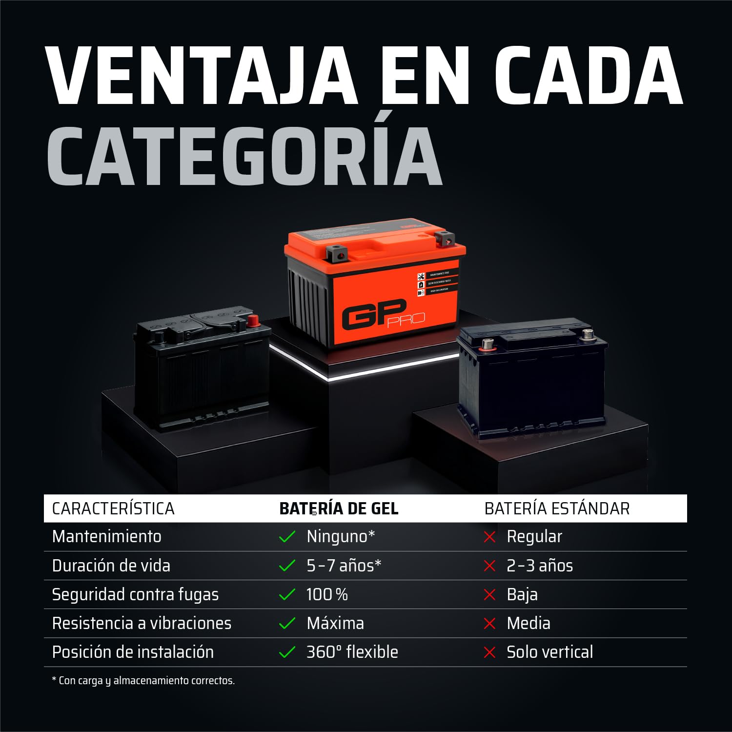 GP-PRO GB9-B - Batería de arranque para scooter y motos, 12V, 9Ah, parecido a YB9-B / 50914, sin necesidad de mantenimiento