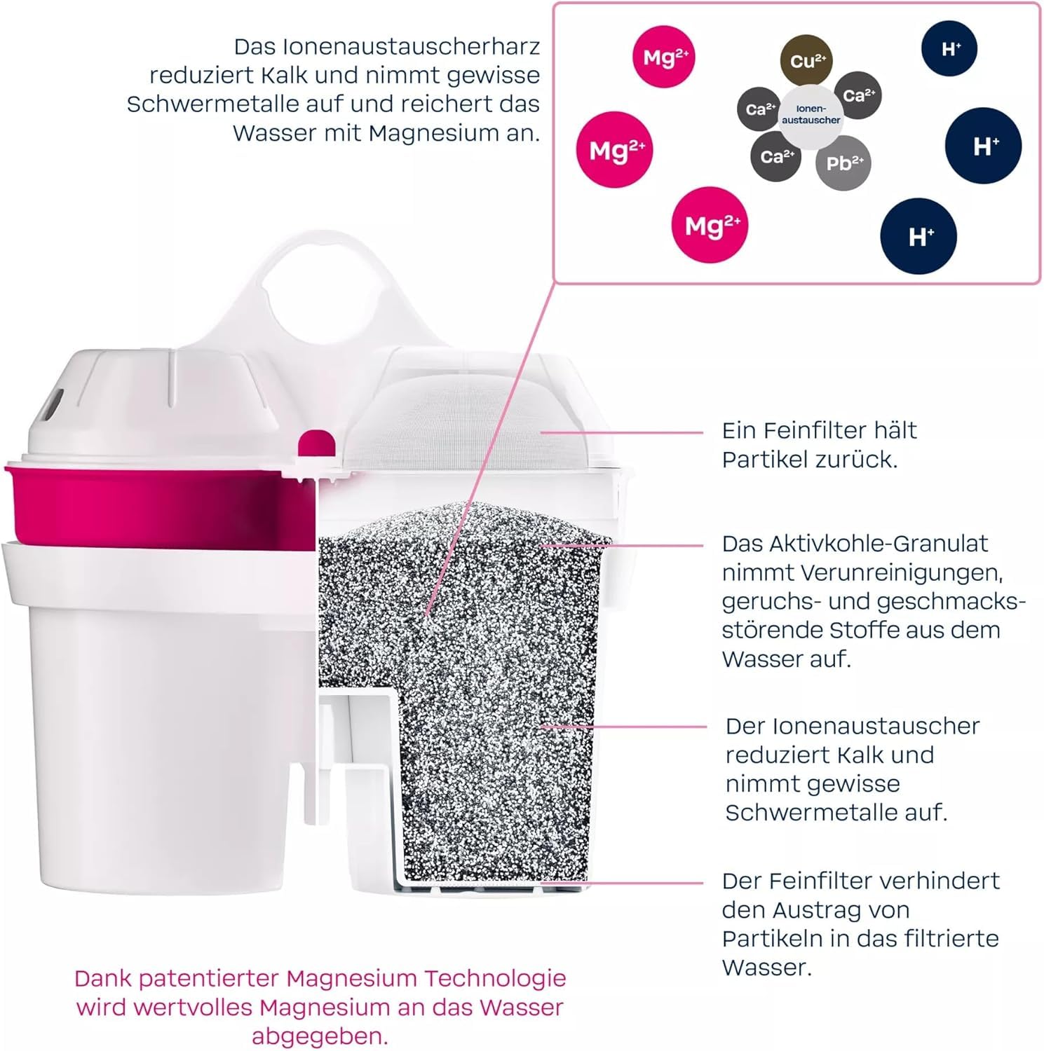 BWT Wasserfilter AQUAlizer Station inkl. 1 Magnesium Filterkartusche | Tischwasserfilter & Glaskaraffe | Trinkwasserfilter | Wasserspender für Leitungswasser (AQUAlizer Station + Magnesium)