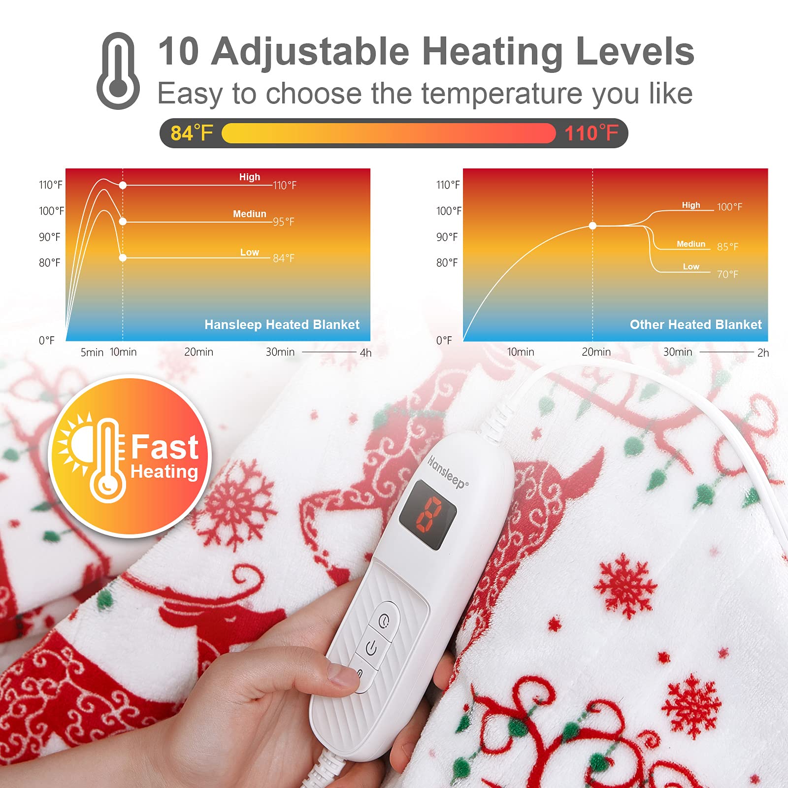 Hansleep Heated Blanket Electric Blanket Throw - Christmas Blanket with 10  Heating Levels 4 Hours Auto Off, Super Cozy Machine Washable Sherpa Electric  Throw Fast Heating, 50 x 60 Inches, Red :