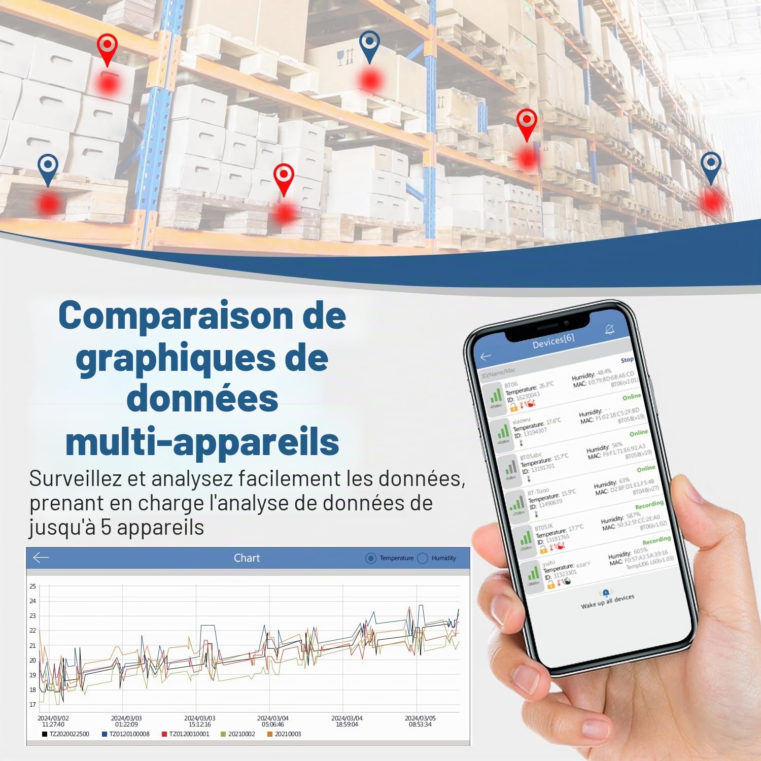 ThermElc TE-B2 Enregistreur de température sans fil pour vaccins, conforme à la norme EN12830, moniteur pour réfrigérateur de pharmacie avec calcul MKT, réutilisable, rapports PDF sans contact