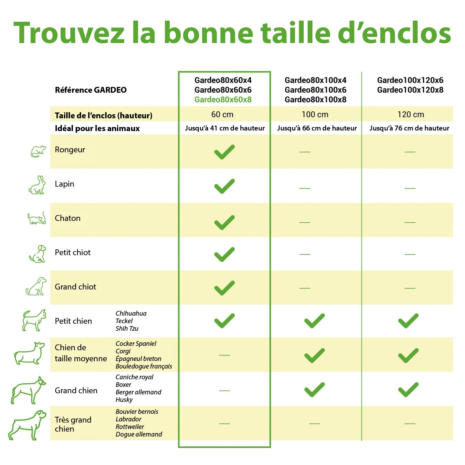 Parc Enclos pour Chien Chiot et Lapin GARDEO80x60x8, 8 Panneaux 80X60cm, 2,56M2, modulable, intérieur et extérieur, Pliable, Garantie 5 Ans