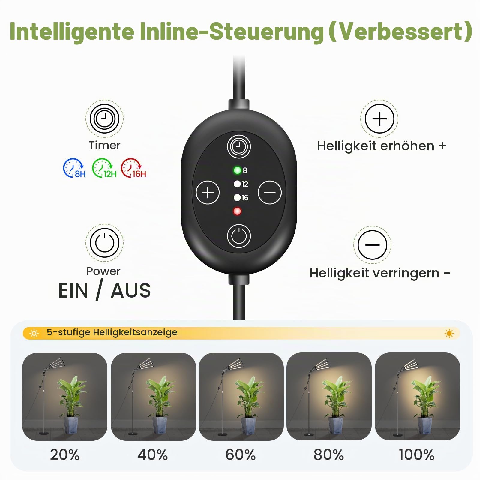 Boden-Pflanzenlampe 12V, 660nm-verstärktes Vollspektrum LED Pflanzenlicht mit 8/12/16H Timer, Smart Plug geeignet & automatische Wiederaufnahme, dimmbar, hohe PPFD 320 µmol/s/m²@15cm, 20W