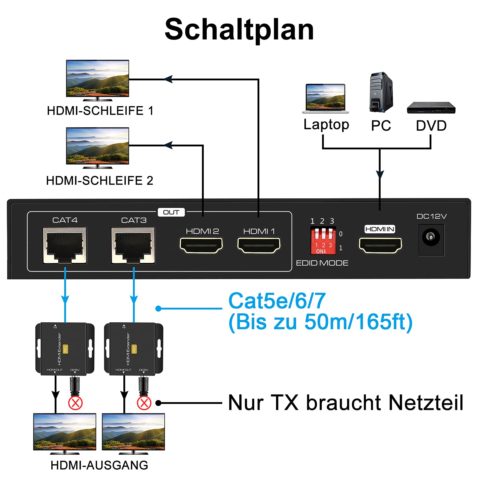 VPFET HDMI Extender Splitter su Cat5e 6 165ft 1 In 2 Out Transmission Aggiungi due loop HDMI Out Balun Ethernet Supporta 1080p HDCP EDID POC Un alimentatore per lavorare.