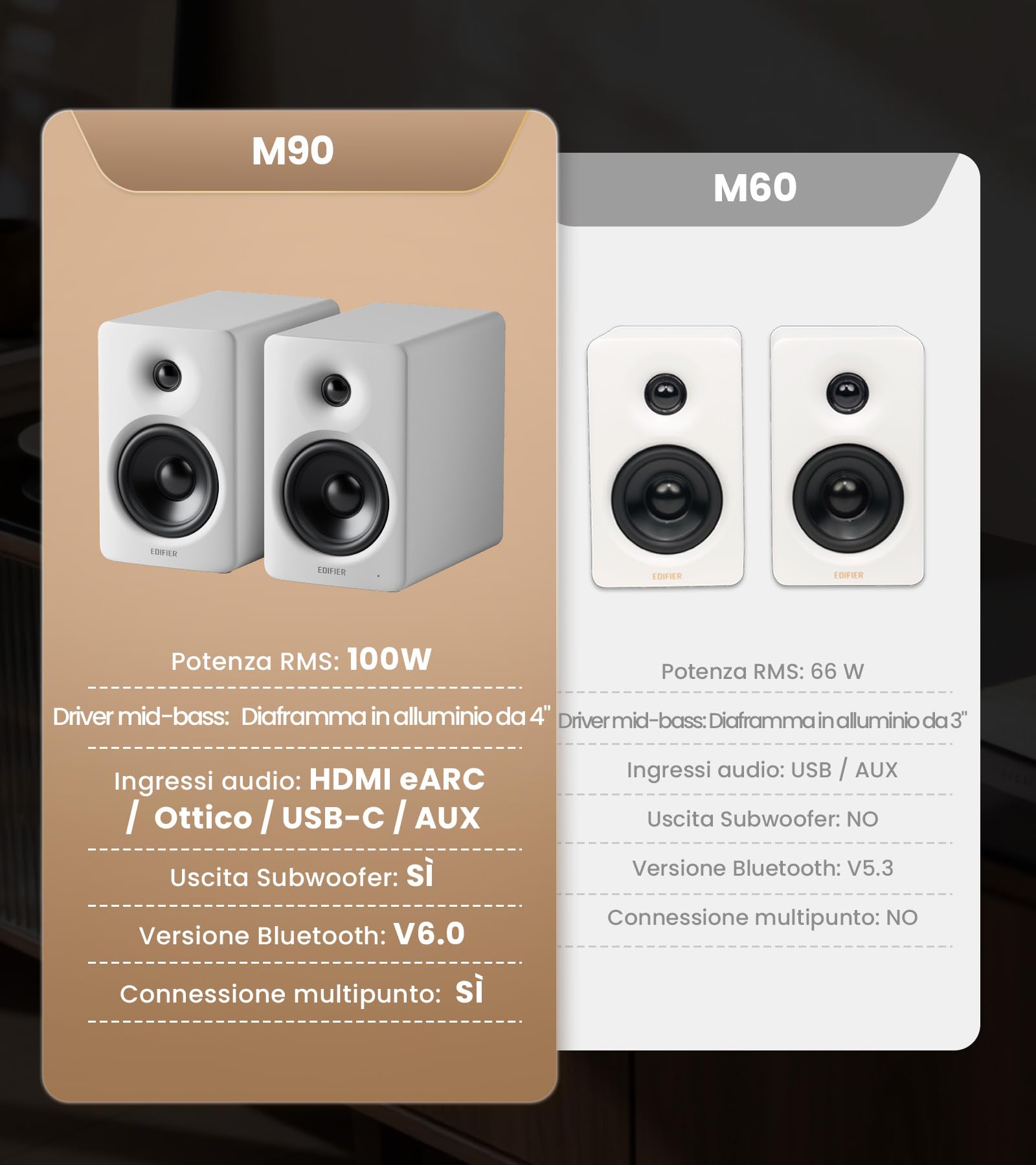 Edifier M90 Diffusori da Scaffale, Scrivania 100 W RMS, Audio Alta Risoluzione, LDAC, Bluetooth 6.0, Ingressi HDMI eARC/ottico/USB-C/AUX con Uscita SUB OUT, Telecomando per TV/PC, Bianco