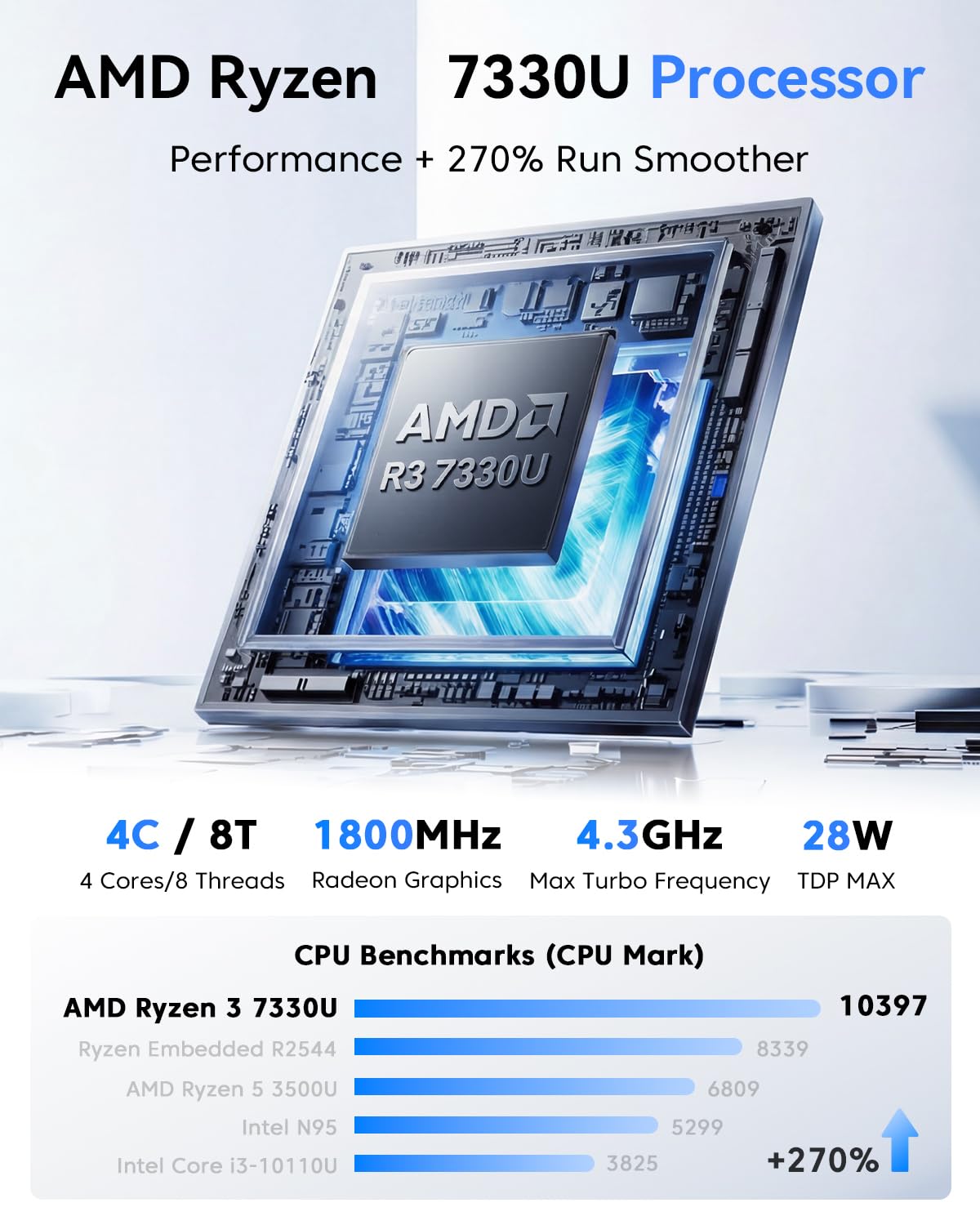 NiPoGi P2 Mini PC Windows 11 Pro Mini PC AMD Ryzen PRO 7330U(Βeat