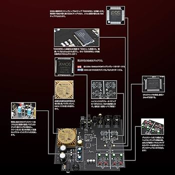 Sabaj D5 DAC ヘッドホンアンプ ES9038PRO Amazon.co.jp: Sabaj D5 D/Aコンバーター ヘッドホンアンプ 一