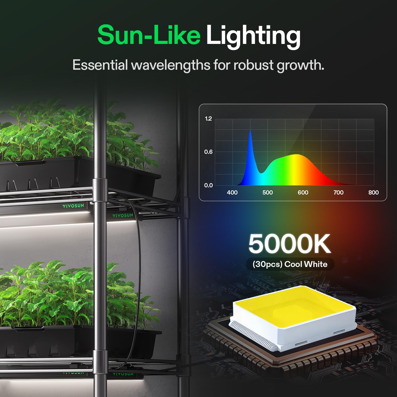Amazon.com : VIVOSUN T5 Grow Lights for Indoor Plants, 5000K Full