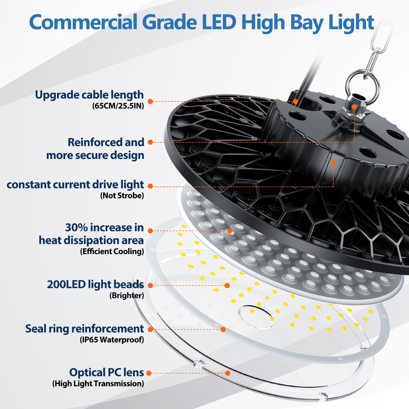 UFO Focos LED Techo - 2 Piezas 200W 20000LM Lampara Industrial Techo con Transformador LED, IP65 Impermeable 6500k Blanco Frío Luces de Garaje para Garaje, Fábrica, Taller, Granero, Tienda