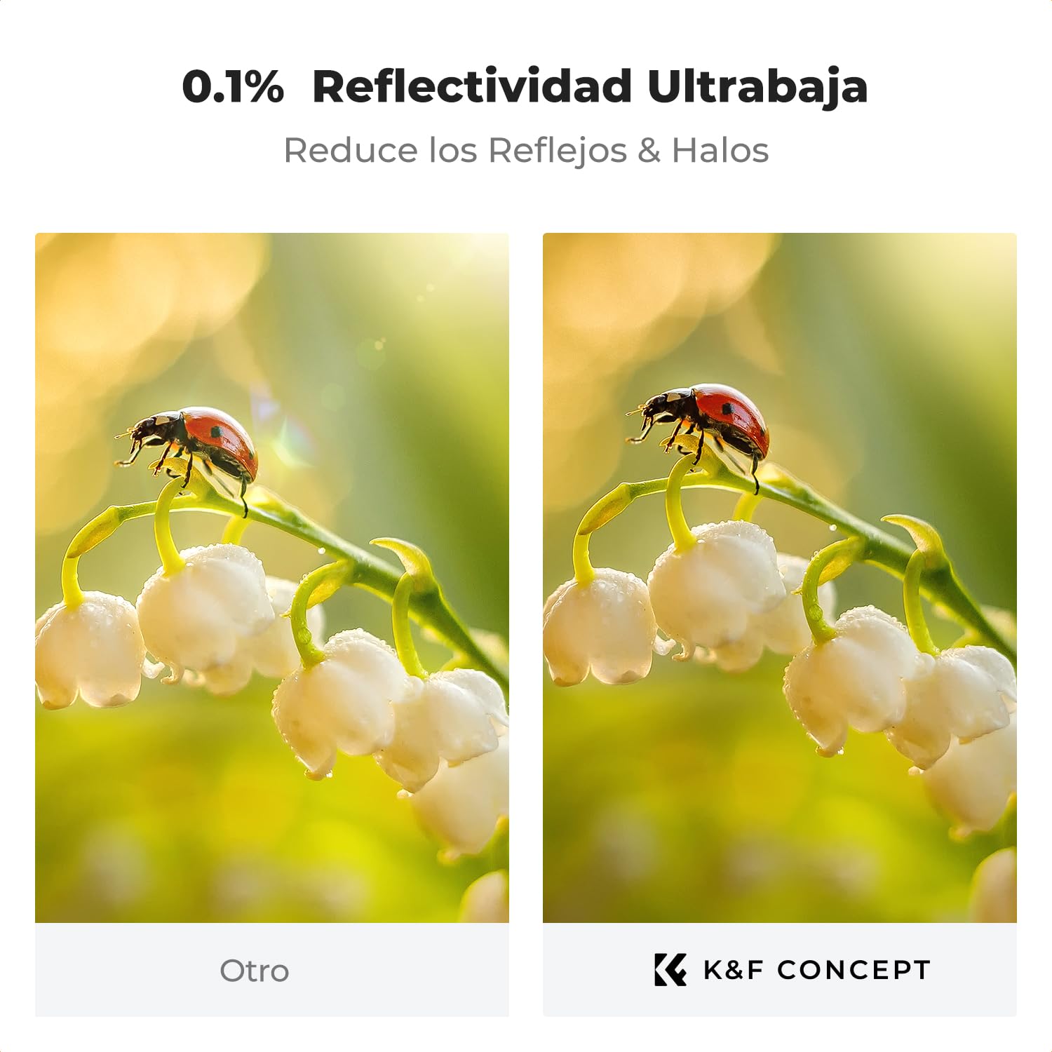 K&F CONCEPT Nano-Xcel 72mm Filtro UV Ultrabaja Reflectividad & Protección contra Choques, Filtro UV de Protección Ultra-Hard & Reflex Ultra Baja con Vidrio Óptico de Dureza 9H 28 Capas Revestimiento