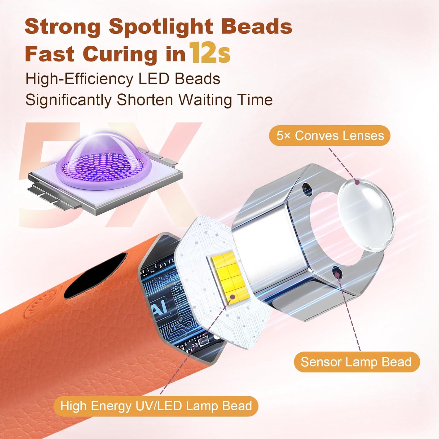 Mini UV Nail Lamp, Portable Flash Cure Light with Upgraded Magnetic Stand & Smart Sensor - Rechargeable Nail Dryer Fast Curing Gel Nails at Salon,Home & Travel (Orange)