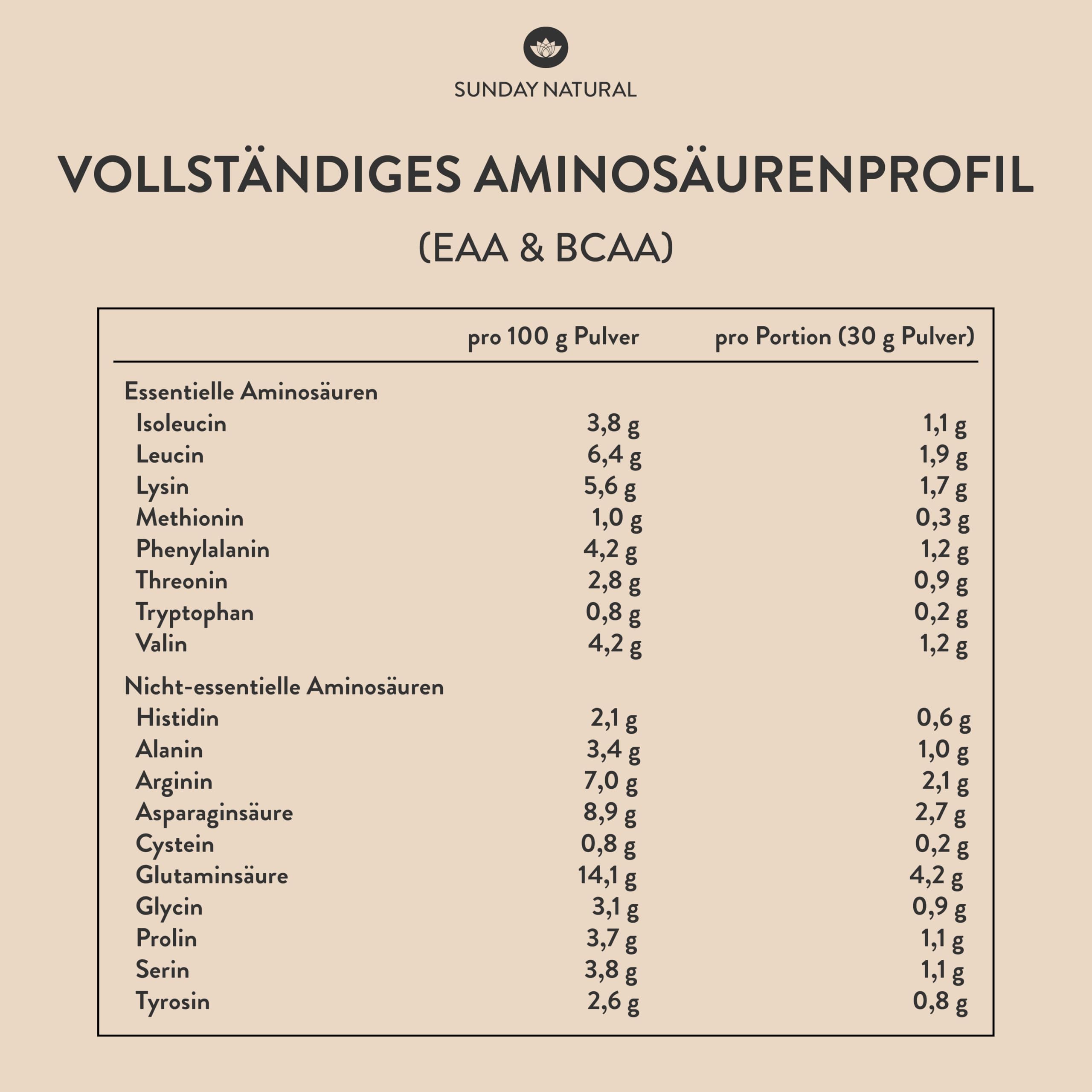 SUNDAY NATURAL® Veganes Proteinpulver – 1 Kg – Super Creamy Vegan Protein Pulver Vanille – 25g Eiweiß pro Portion - 3K Protein-Shake – Gesamtes EAA- & BCAA-Profil – Ohne Zuckerzusatz, Laborgeprüft