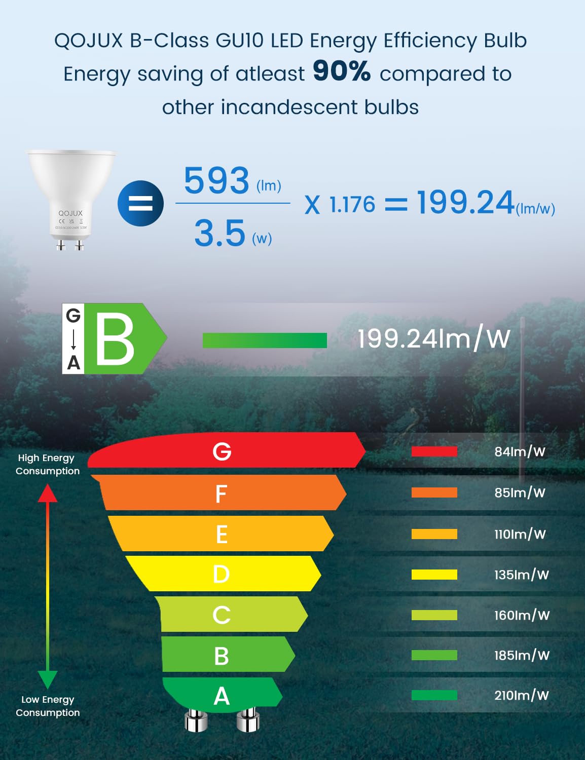 QOJUX GU10 LED Bulbs - Image 4