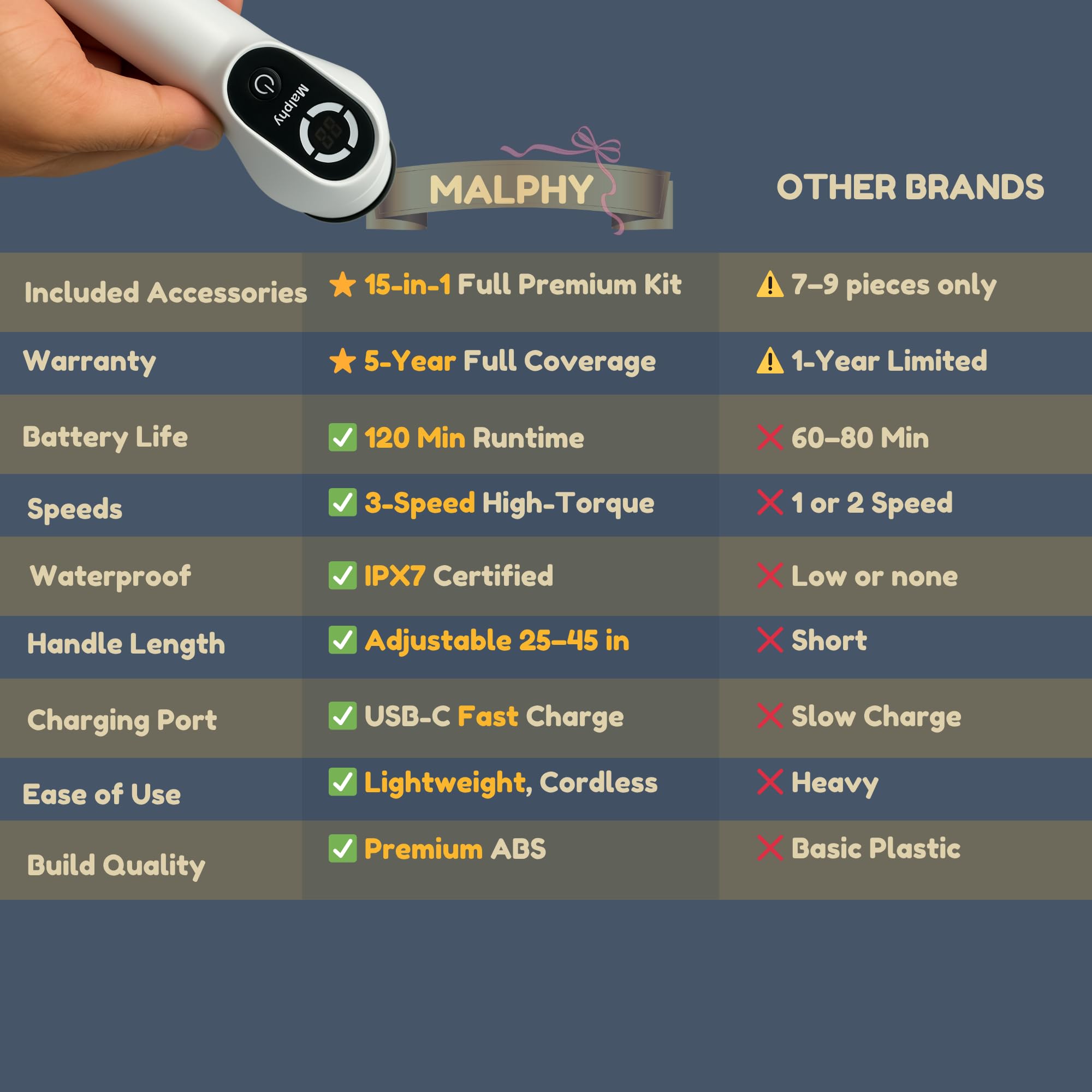 15-in-1 Electric Scrub Brush Cordless Power Scrubber for Bathroom Tile Grout Cleaning Waterproof Cleaning Brush with Extension Handle — view 5