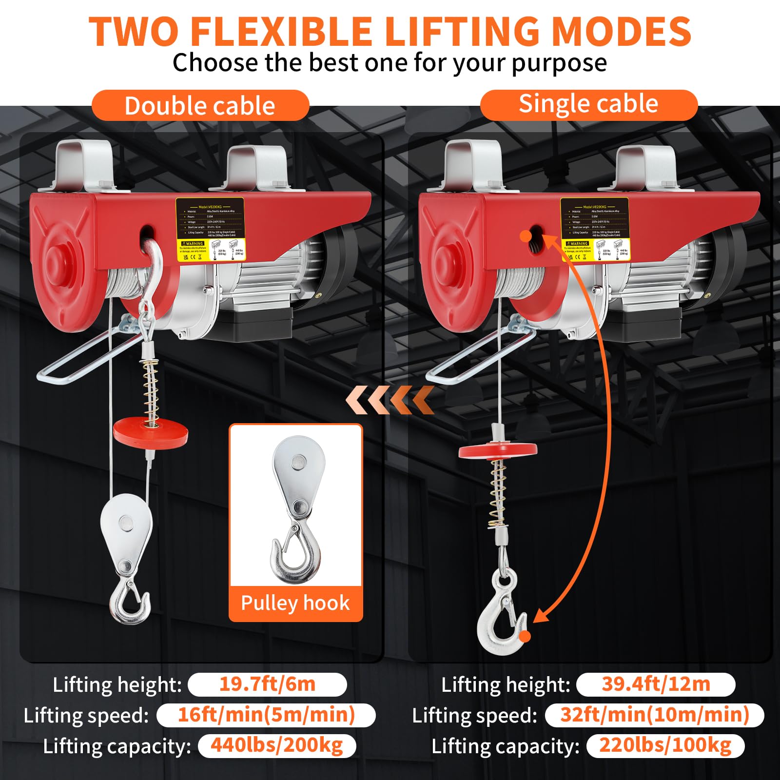 Paranco Elettrico 510W, Portata Max 200kg, Altezza 12M, Velocità 10m/min, Argano Elettrico con Telecomando Cablato, Interruttore Arresto Automatico, Sollevatore Garage Officina Magazzino Lavori Edili