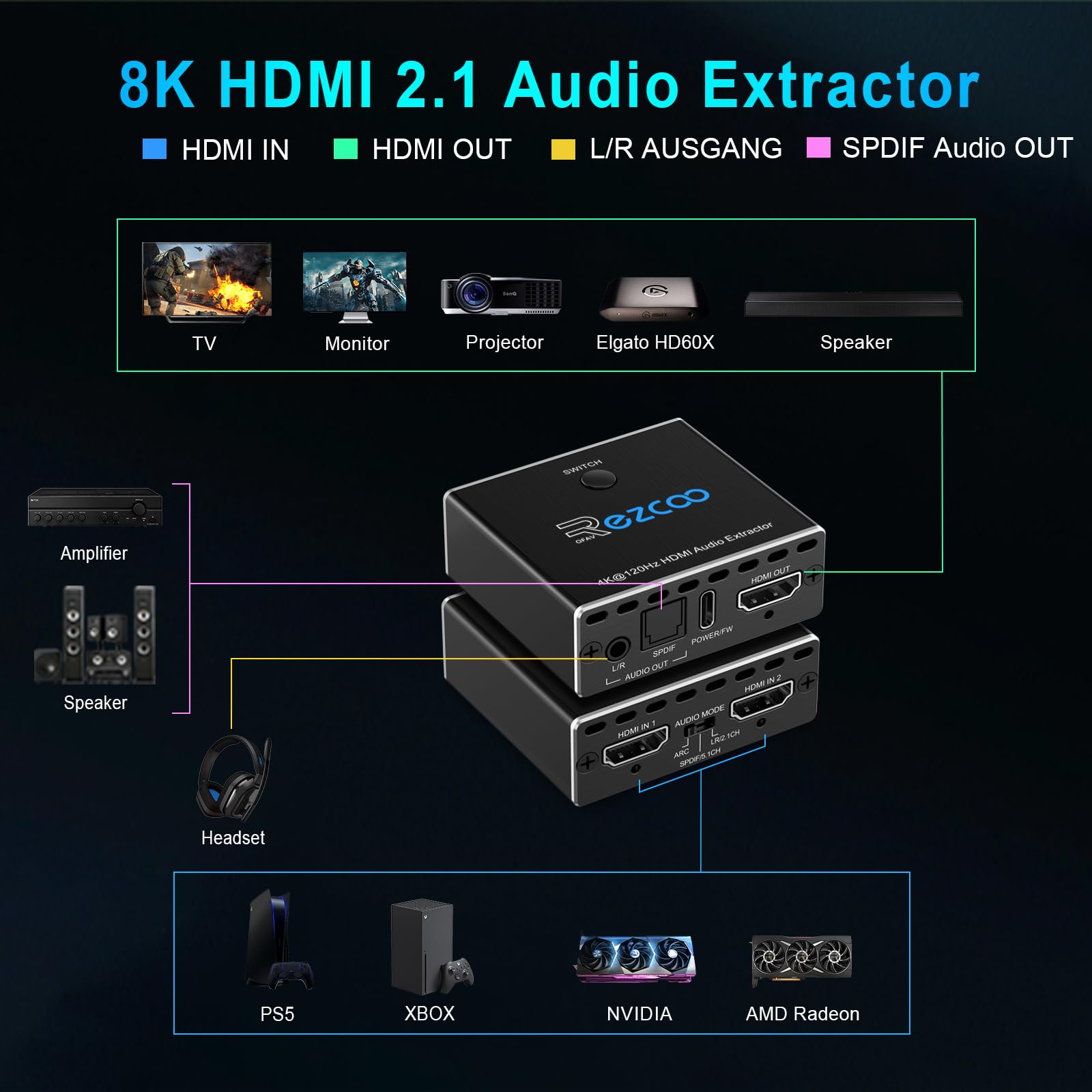 Extractor de audio HDMI 2.1 4K 120Hz VRR ALLM HDCP2.3 HDR10 ARC Convertidor de audio 2 en 1 - SPDIF 5.1 CH óptico Toslink - Breakout audio estéreo, repetidor digital para PS 5, Xbox X NVIDIA AMD