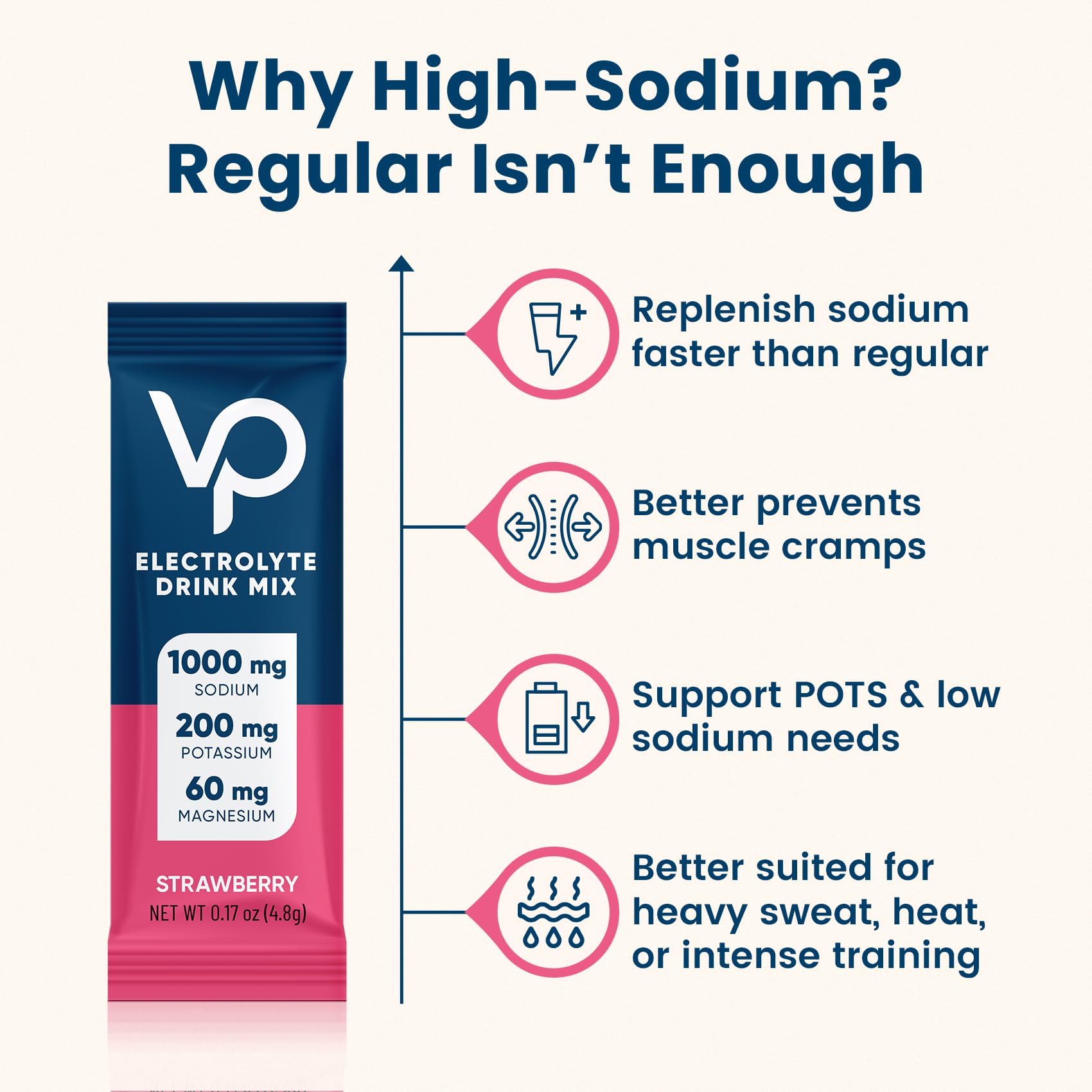 Venture Pal High Sodium Sugar Free Electrolytes Powder Packet, 30 Sticks — Amazon image 5
