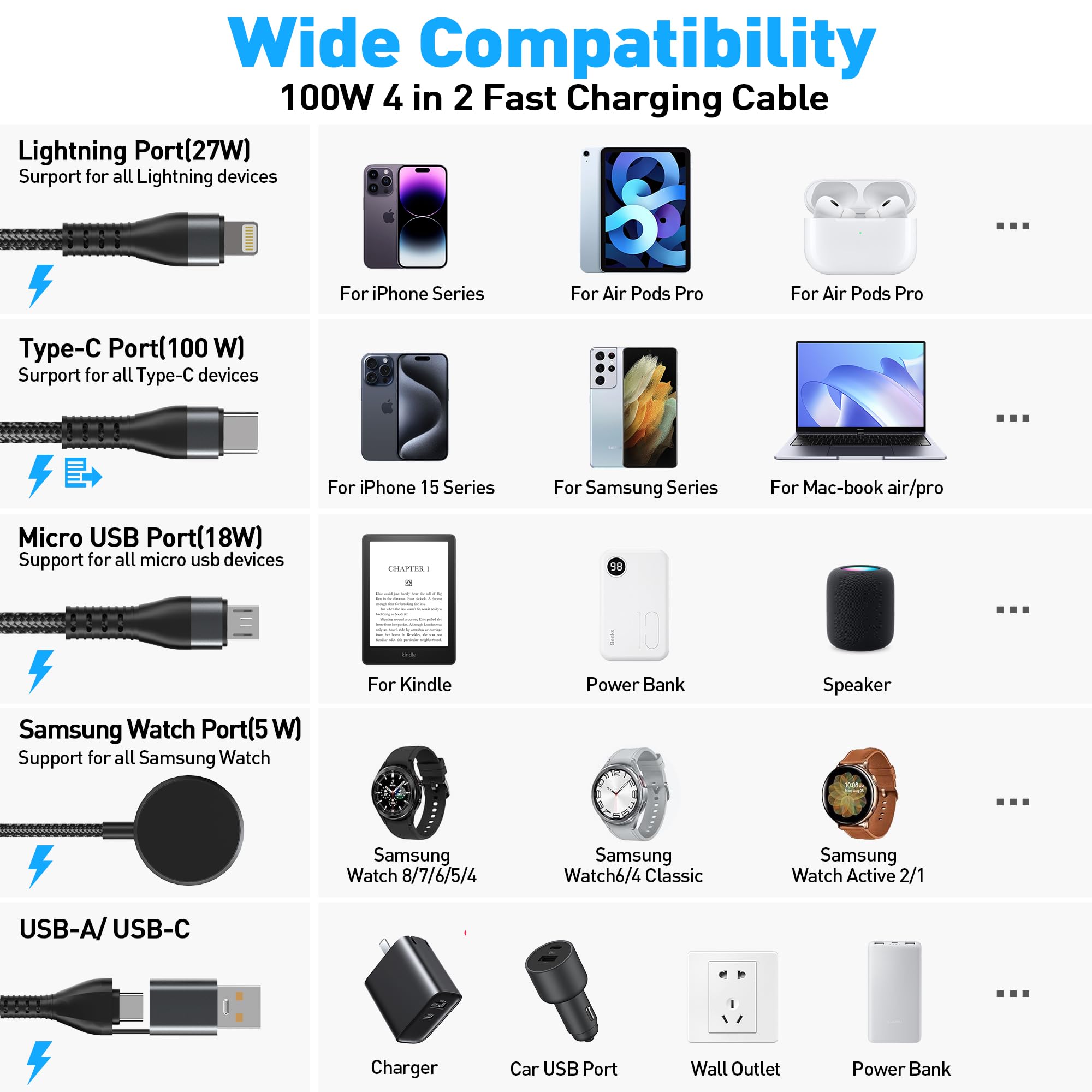 Galaxy Câble de charge multi pour Galaxy Watch 4/6/5/5 Pro