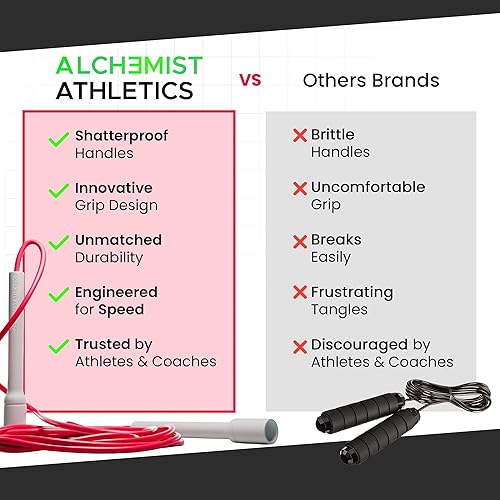 Miniatura 5 de Cuerda de saltar para fitness, cuerda de saltar ajustable de 10 pies para hombres, mujeres y niños, cuerda de saltar sin enredos con asas