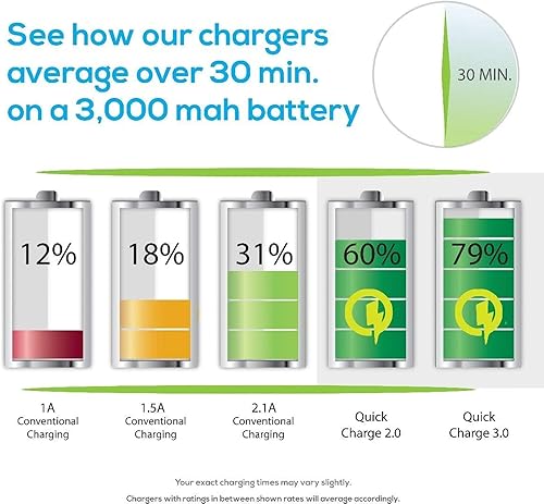 Miniatura 6 de Cable USB-C Slim PRO compatible con tu Xiaomi Poco X3 GT con datos ultra rápidos y velocidades de carga rápida