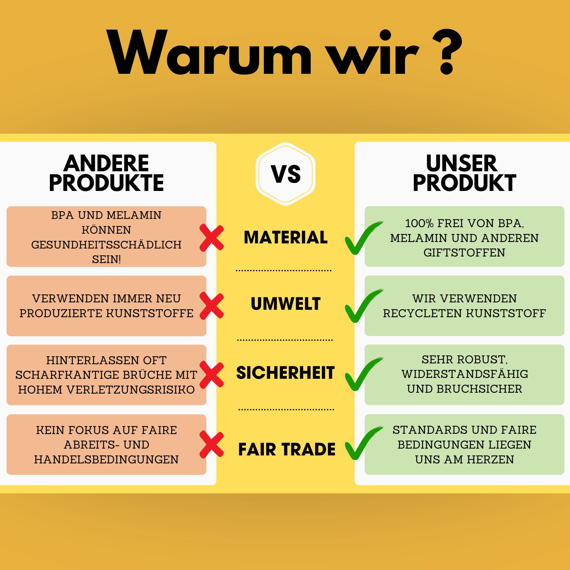 Umweltfreundliches Camping-Geschirrset – 100% Recyceltes Material | Mehrweg, Bunt, Für Wohnmobil, Picknick, Outdoor & Kinder