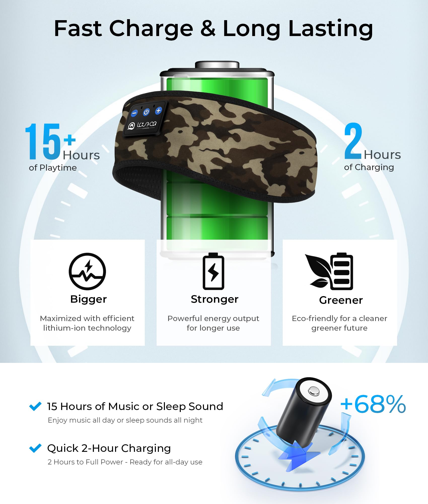 LOVE EYE Auriculares inalámbricos para dormir Bluetooth 5.4 para dormir de lado, auriculares Bluetooth para deportes, dispositivos tecnológicos, regalos (camuflaje marrón)