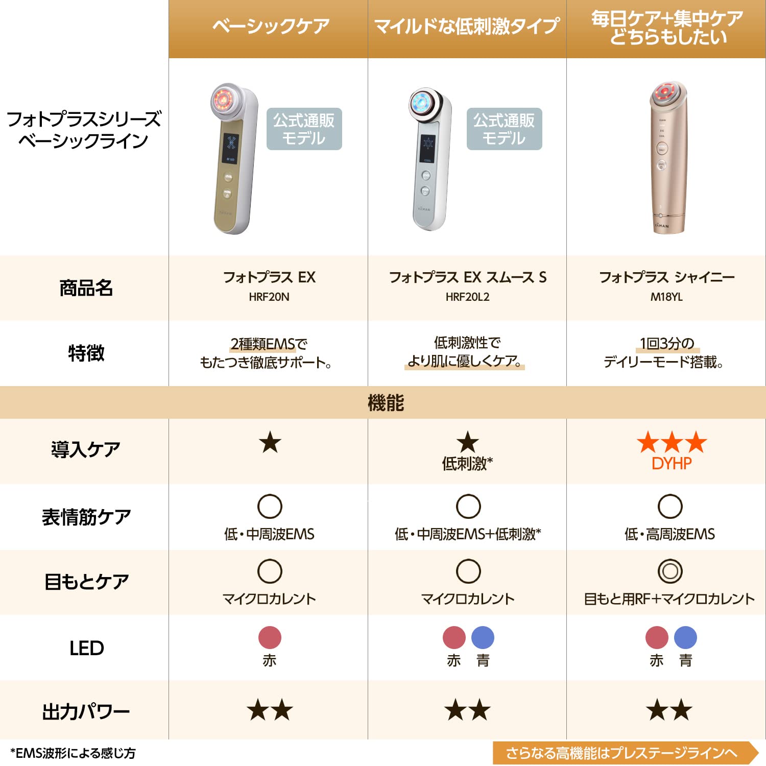 Amazon | ヤーマン RF美顔器 フォトプラス シャイニー シャンパン