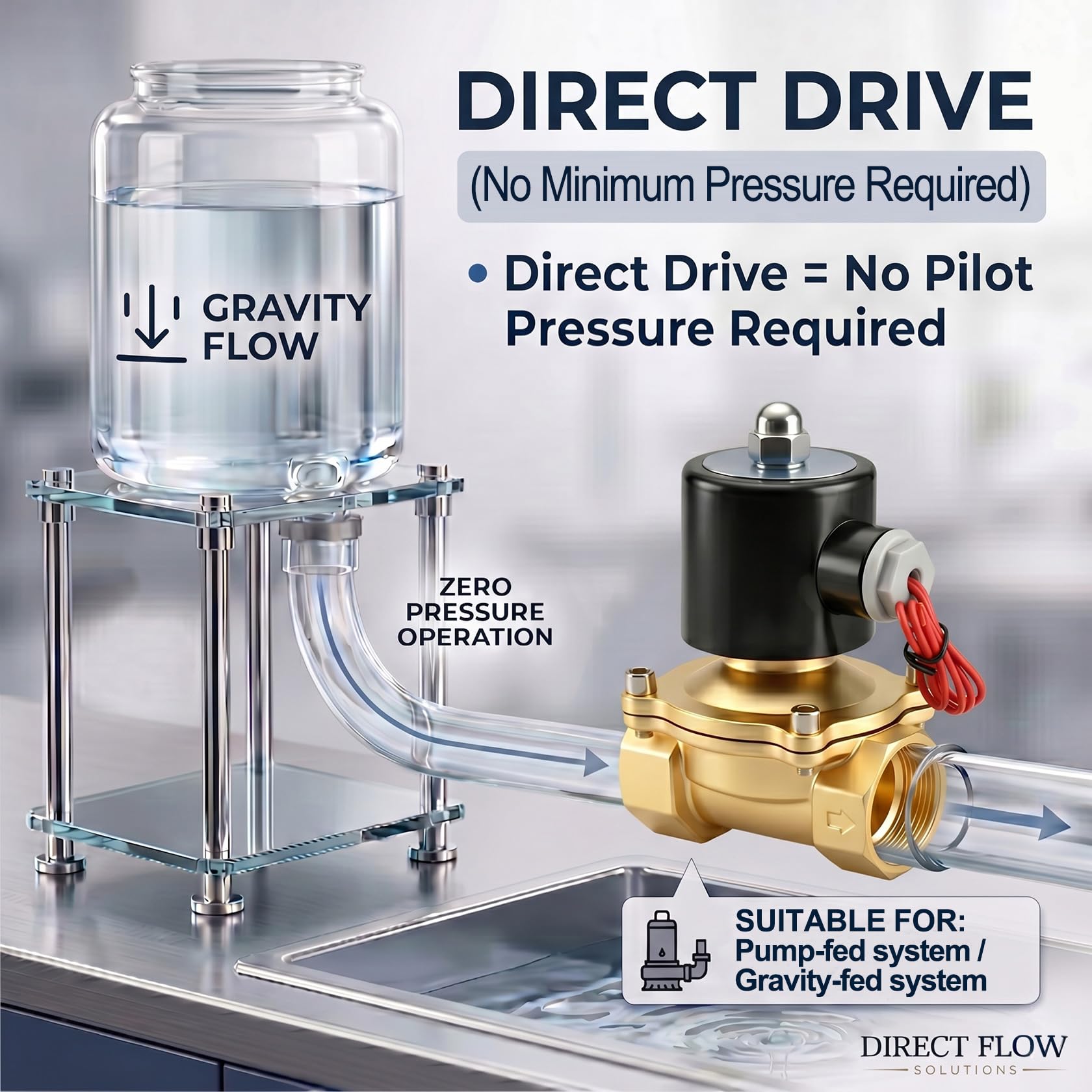 Heschen Válvula solenoide eléctrica de latón, 2W-320-32, PT 1-1/4'', AC220V, aire de agua de acción directa, válvula de reemplazo normalmente cerrada