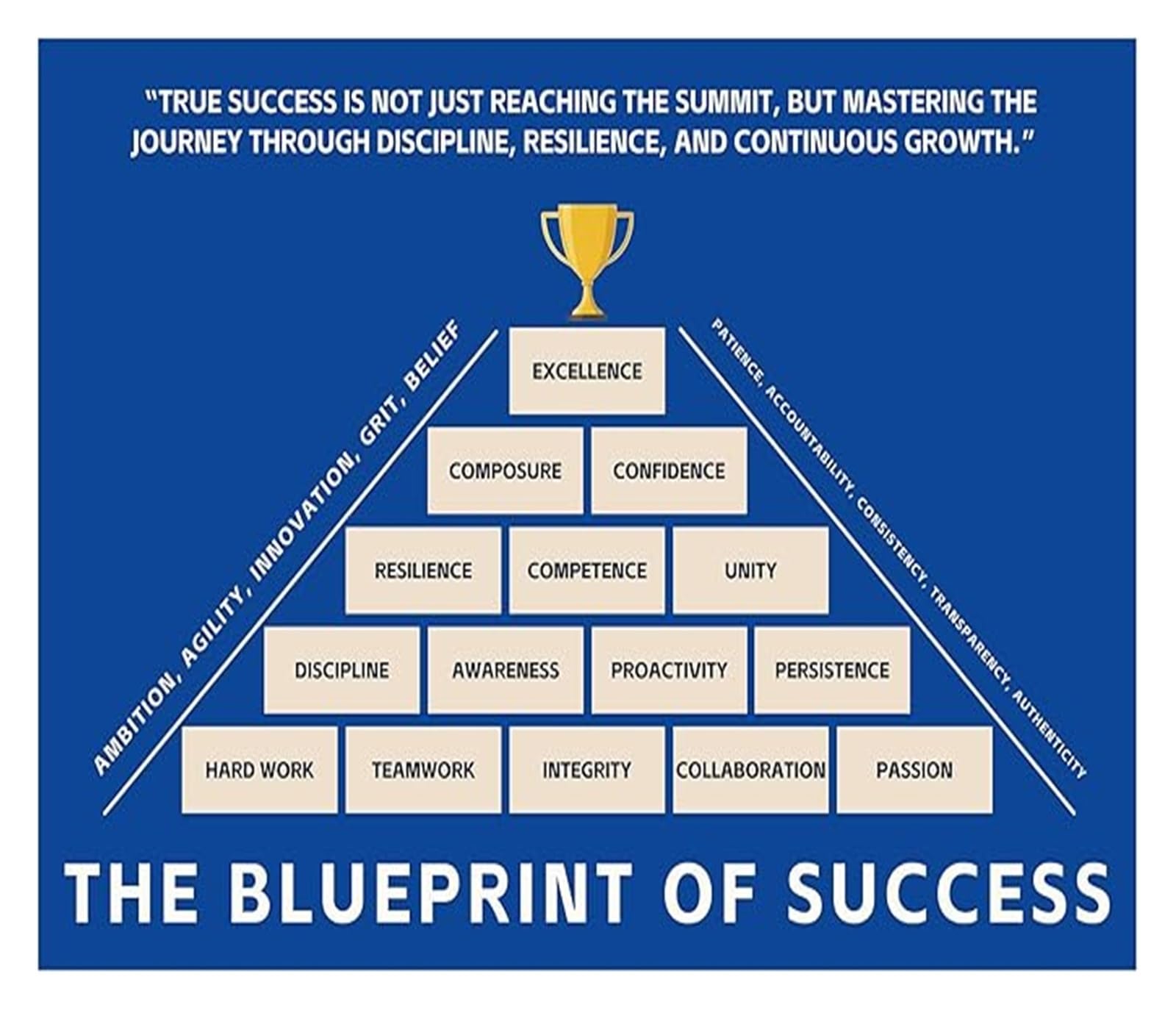 NWPNLXEA Leadership and Success Pyramid Chart Motivational Business Quote for Office Workspace Decor Framed,16x24inch(40x60cm)