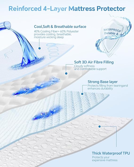 Kmall Premium Cooling King Size Mattress Protector - 100% Waterproof & Breathable Cool 3D Air Fabric Bed Mattress Cover, Ultra Soft Noiseless Pad for 8-21 Deep Pocket, Machine Washable (White)