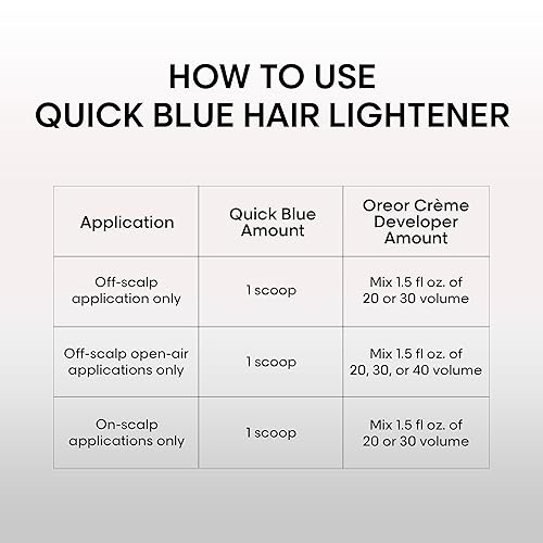 Miniatura 6 de Alto Rendimiento Rápido L'Oreal Powder Lightener Blue Paris 1