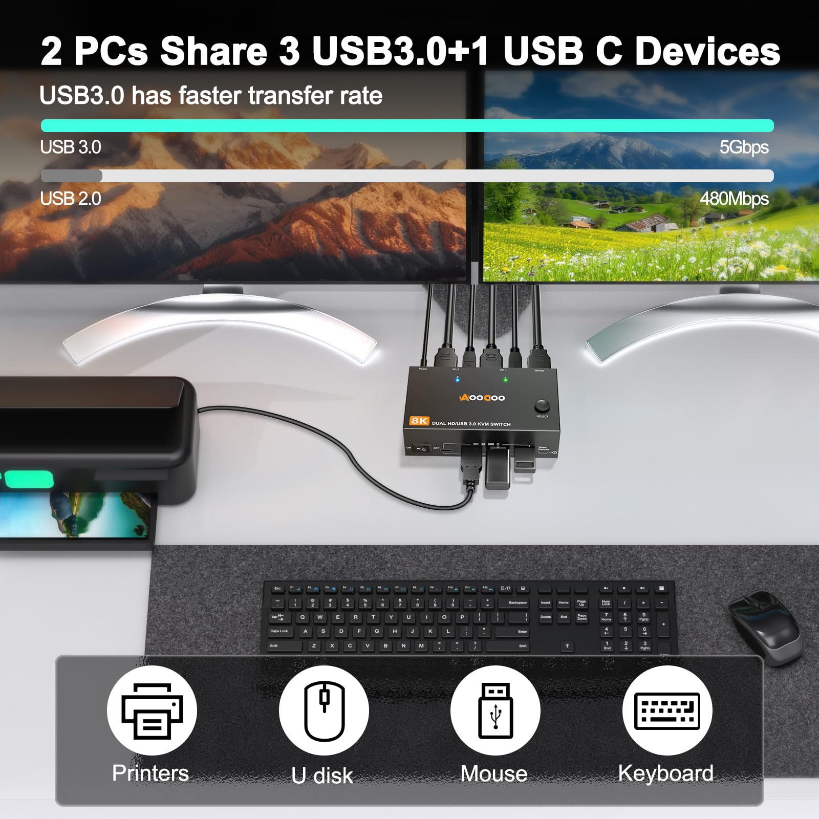 Commutateur KVM HDMI 8K @ 60Hz/4K@120Hz, commutateur KVM HDMI pour 2 ordinateurs, 2 moniteurs et 4 appareils USB 3.0, télécommande filaire et câble USB inclus