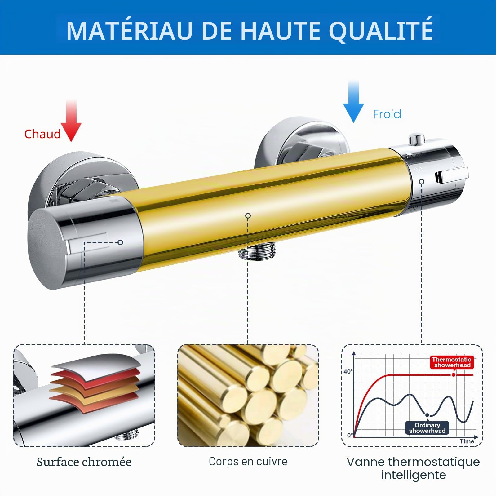 Mitigeur Thermostatique Douche, Murale Robinet Thermostatique de Douche avec Bouton Sécurisé à 38°C Anti-brûlure Mitigeur de Douche Thermostatique Entraxe 150mm - Chromé