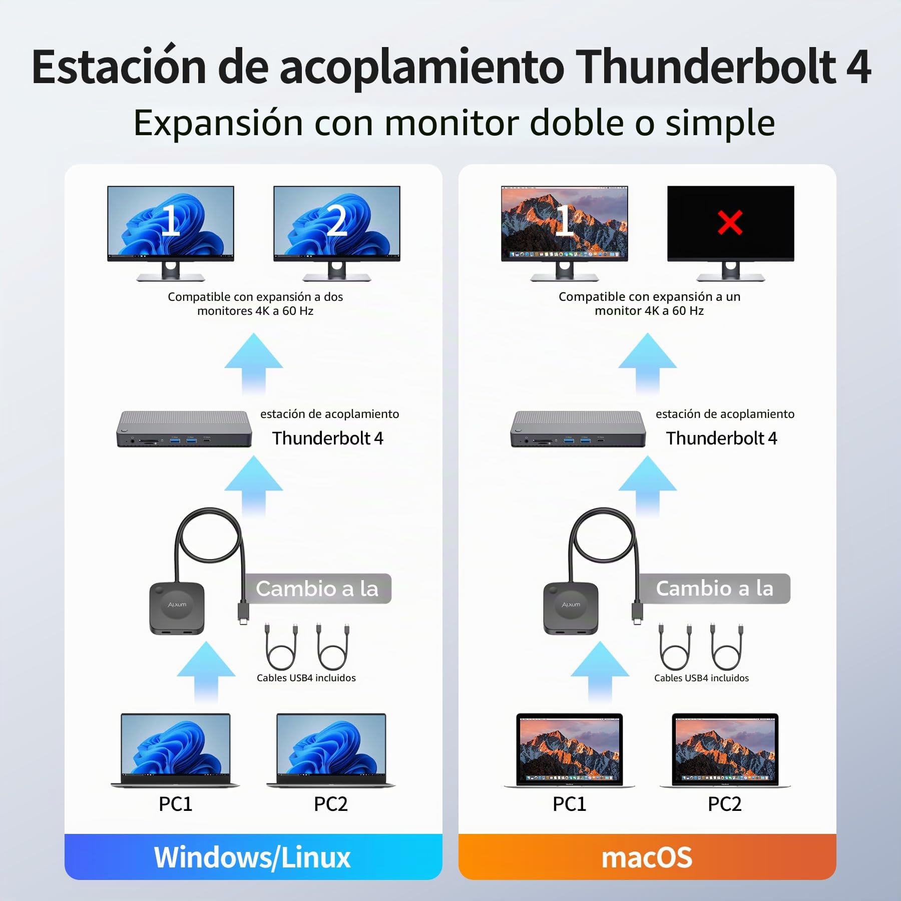 Alxum Conmutador USB-C Unidireccional 20 Gbps para 2 Ordenadores, PD 140W, 8K@30Hz/4K@144Hz, Thunderbolt 4 Switch con Mando, Compatible con portátiles, Dispositivos de Juegos, tabletas y teléfonos