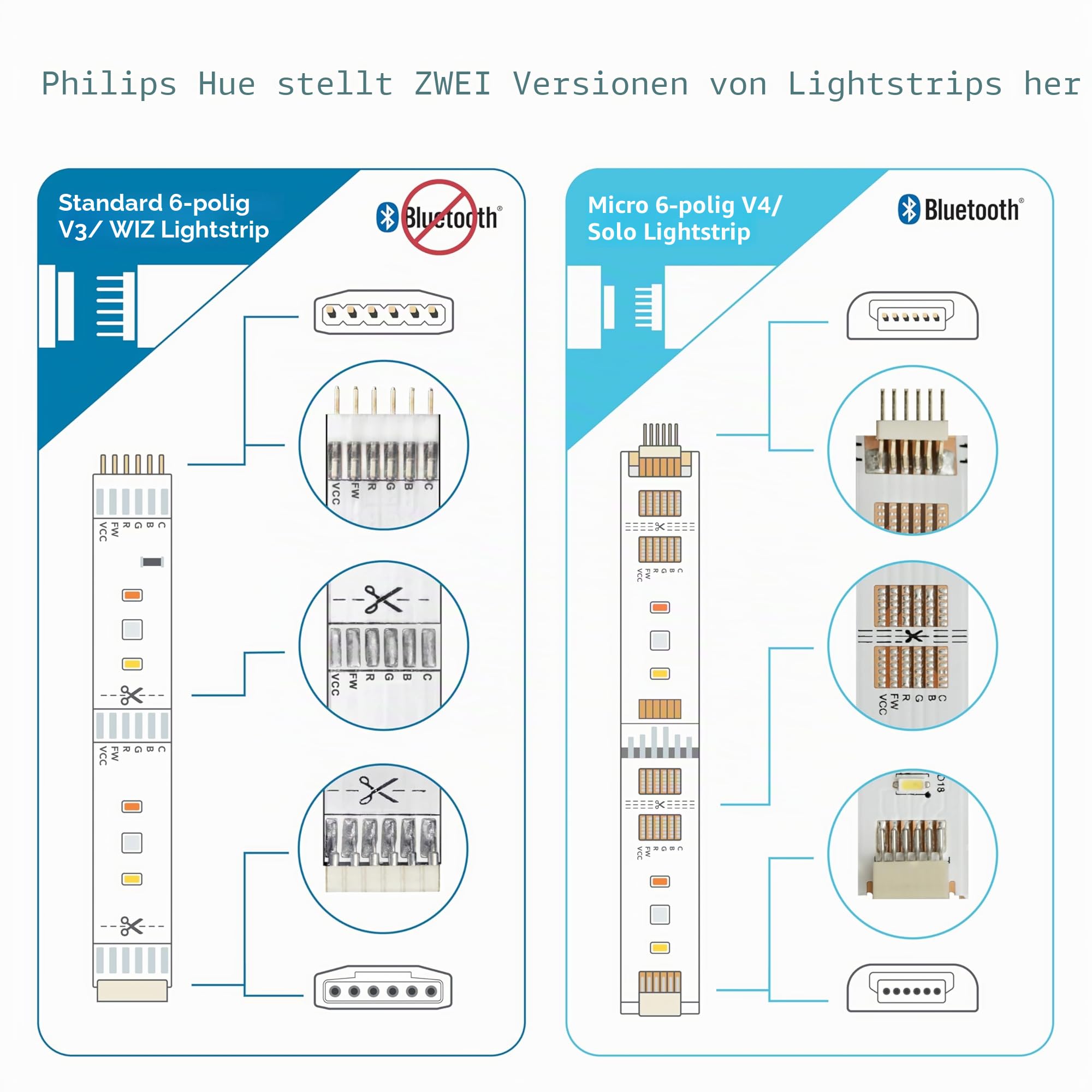 Litcessory Controller auf 6-Pol Adapter für Philips Hue Lightstrip Plus (Abnehmbare Version, Weiß - MIKRO 6-POLIG V4 / Solo Lightstrip)