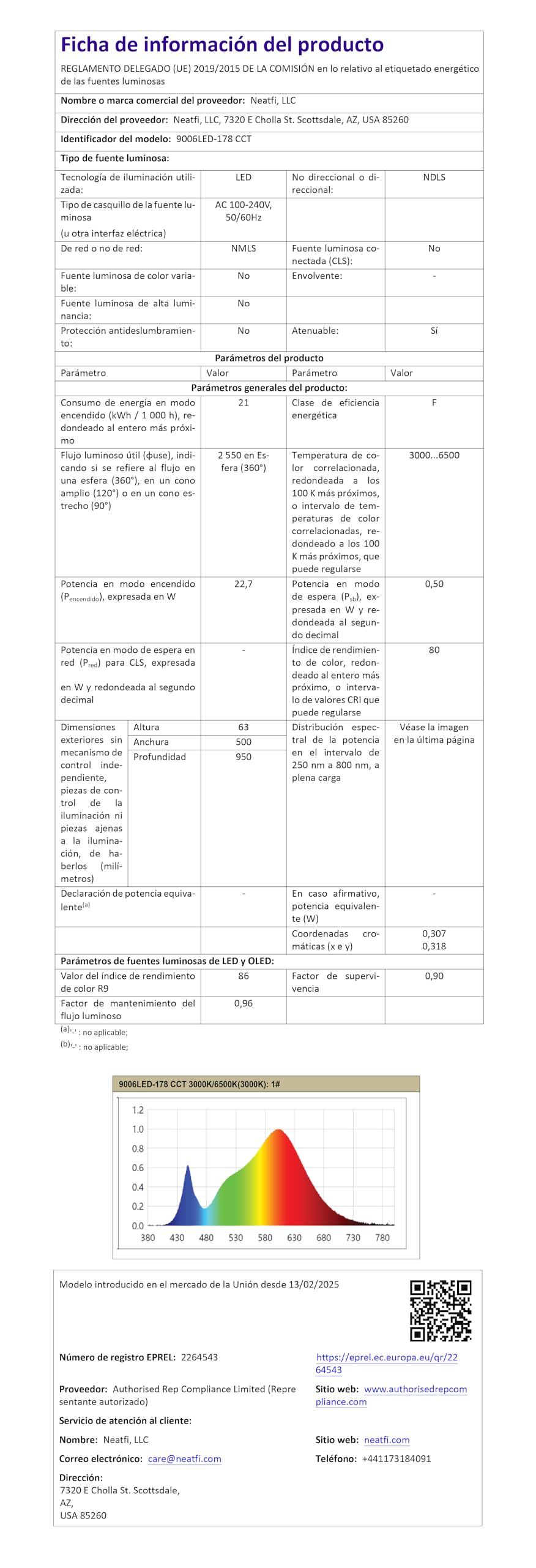 Neatfi XL Lámpara Lupa LED Bifocal con Abrazadera, Lente Acrílica de 18 cm, Doble Aumento 2,25X/6X, 1.600 Lúmenes Regulables | 3 Modos de Luz, Brazo Ajustable | Lectura, Manualidades (Lente de 18 cm)